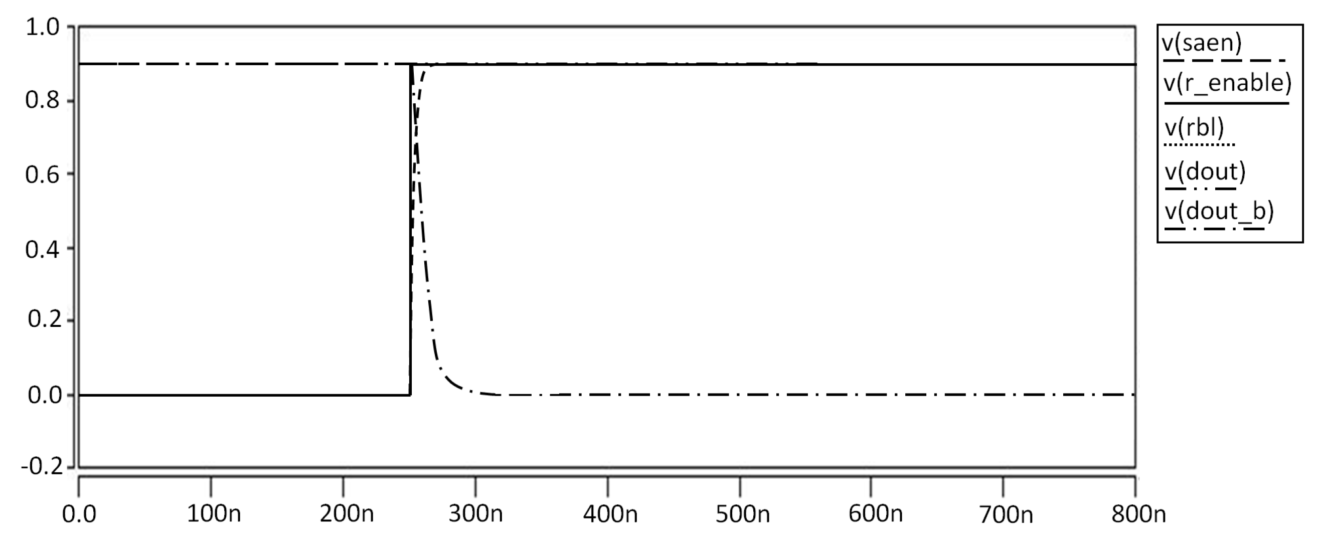Electronics 10 00256 g020 550
