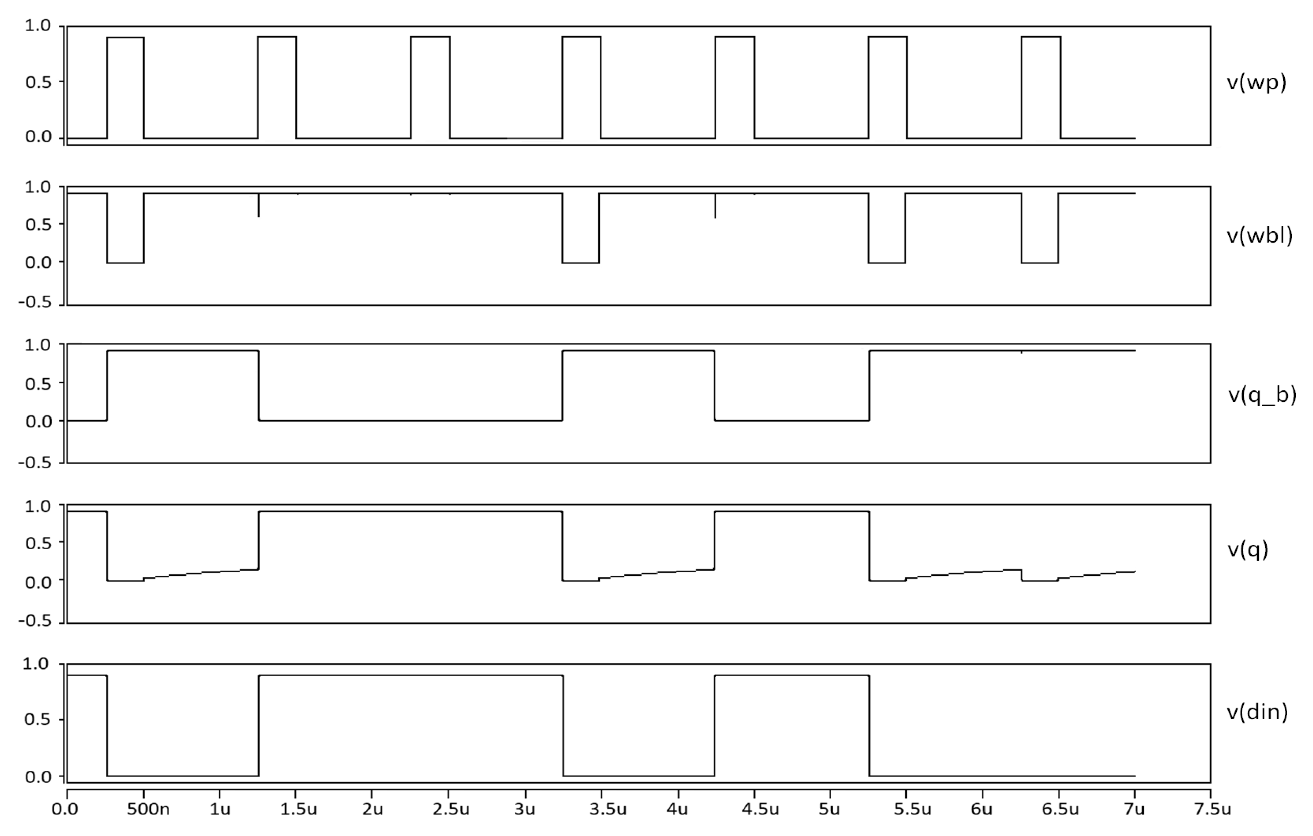 Electronics 10 00256 g022 550
