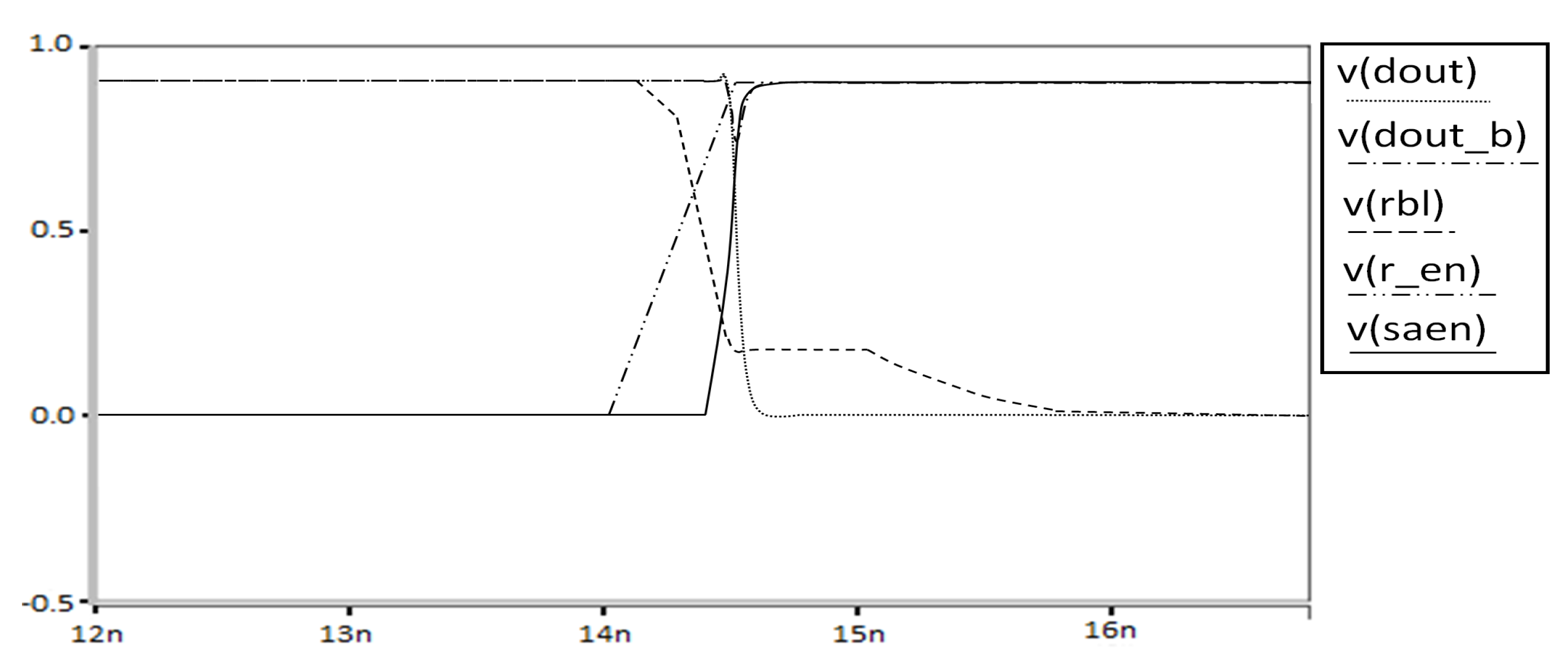 Electronics 10 00256 g024 550