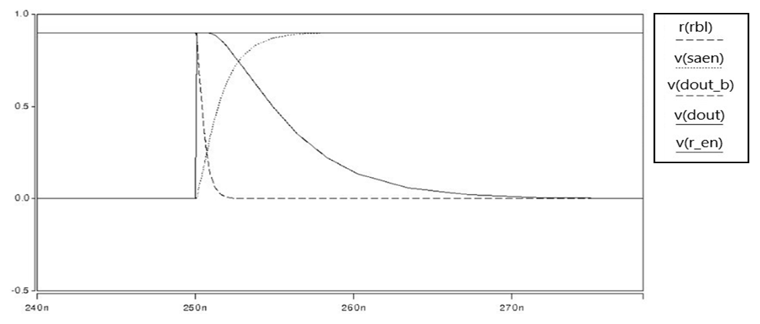 Electronics 10 00256 g026 550