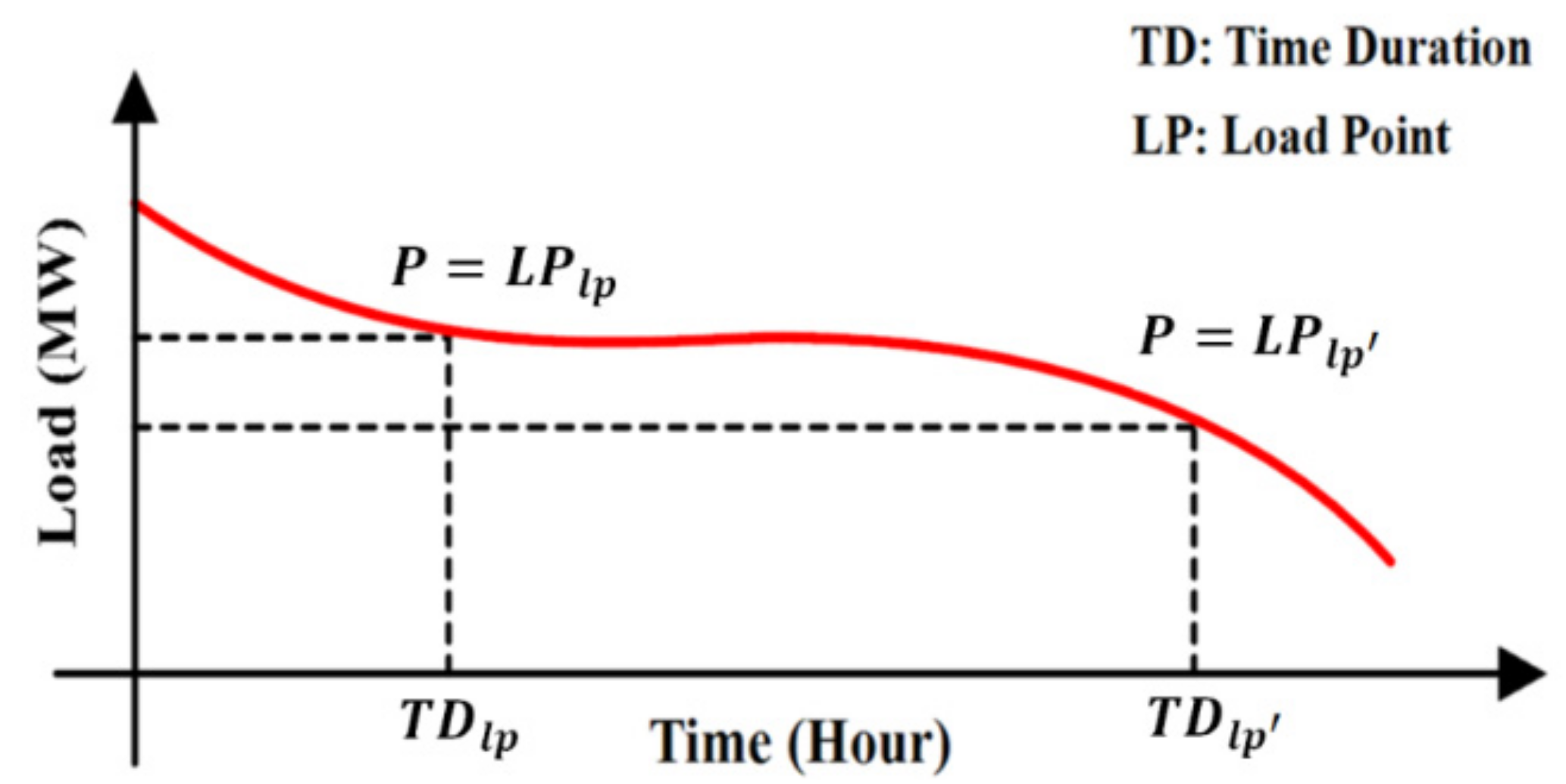 Electronics 10 00257 g001