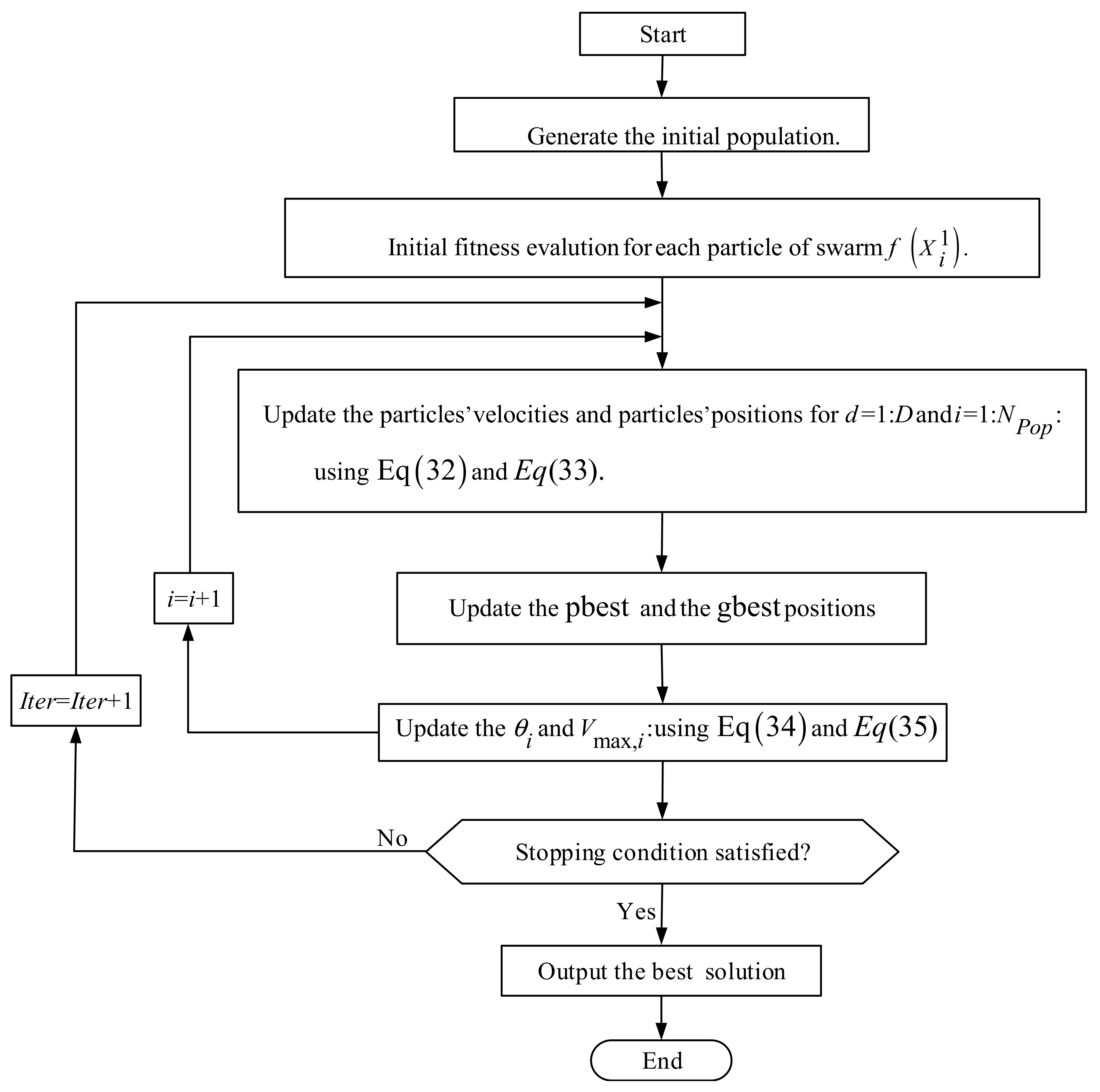 Electronics 10 00257 g002