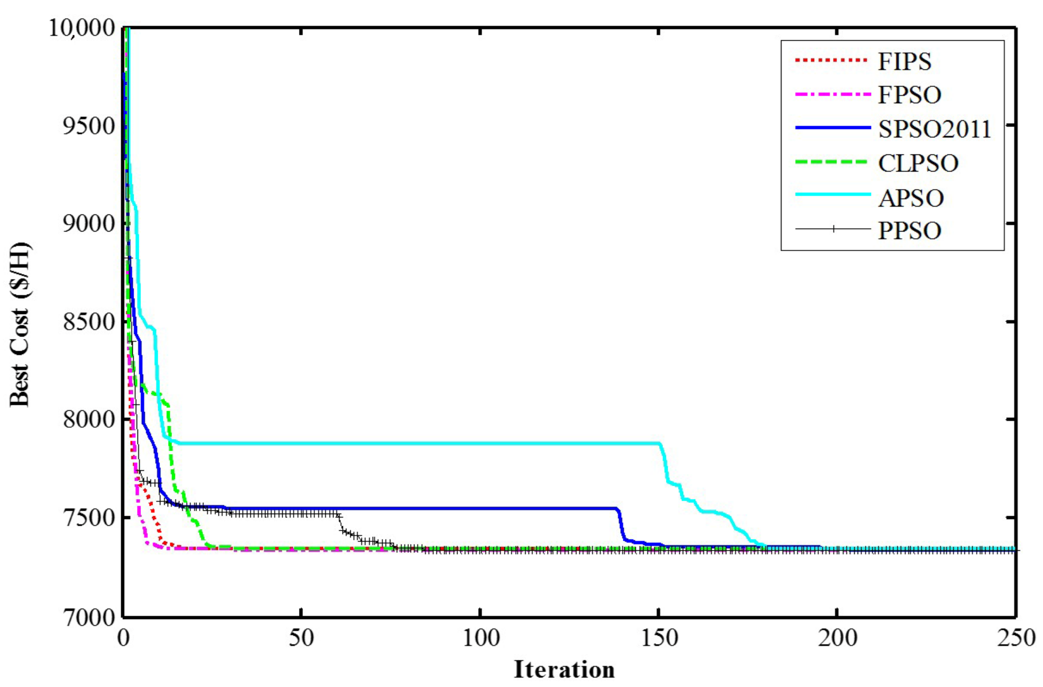 Electronics 10 00257 g004