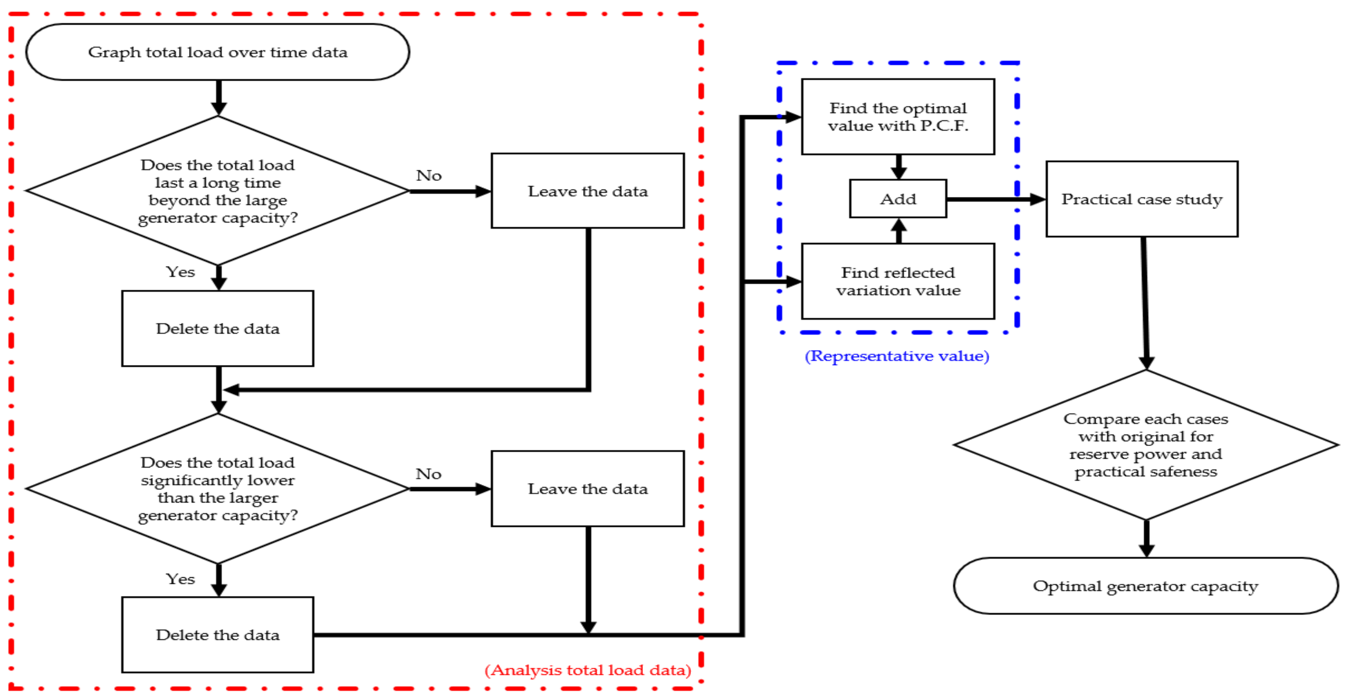 Electronics 10 00258 g002