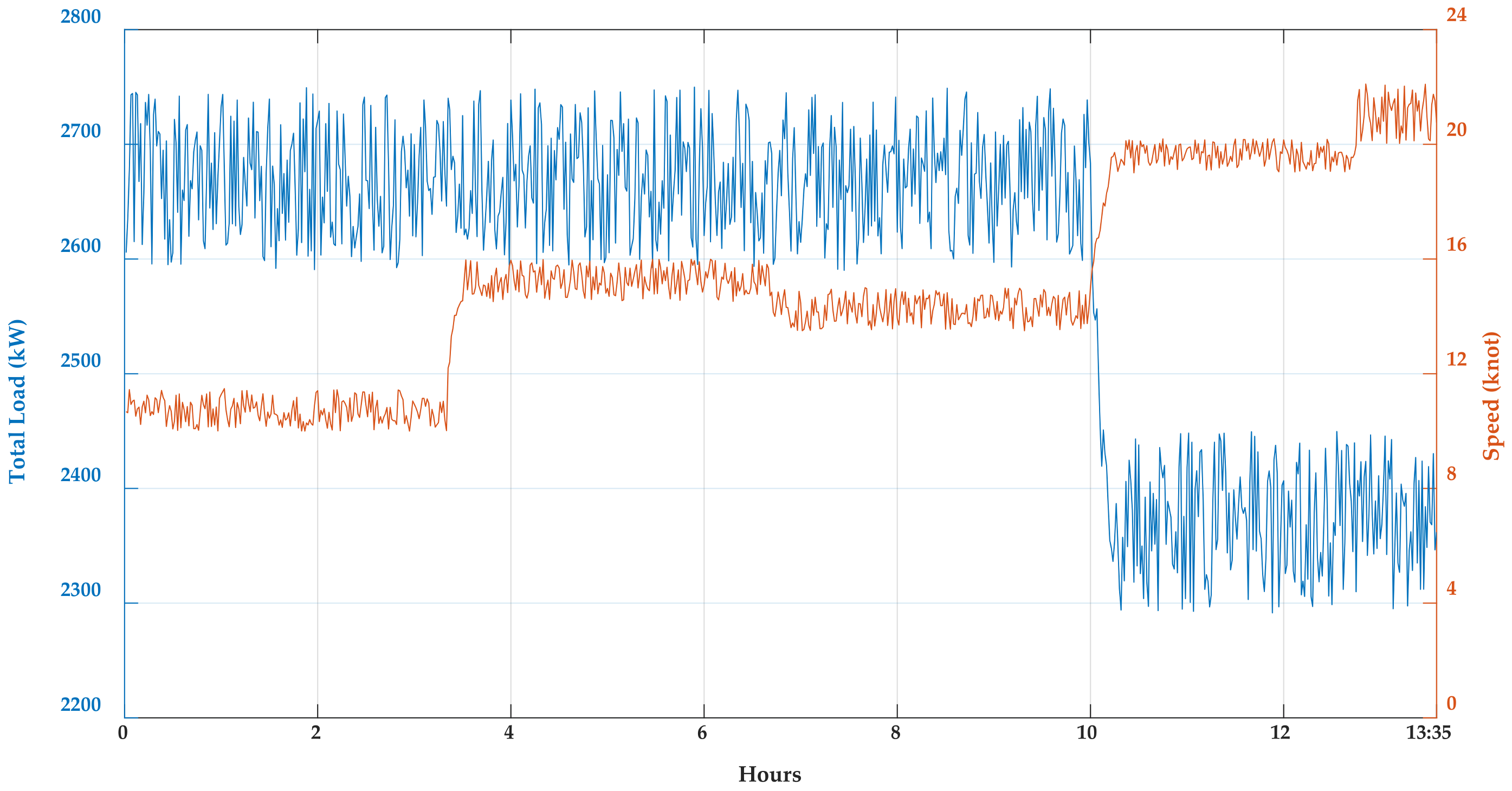 Electronics 10 00258 g003