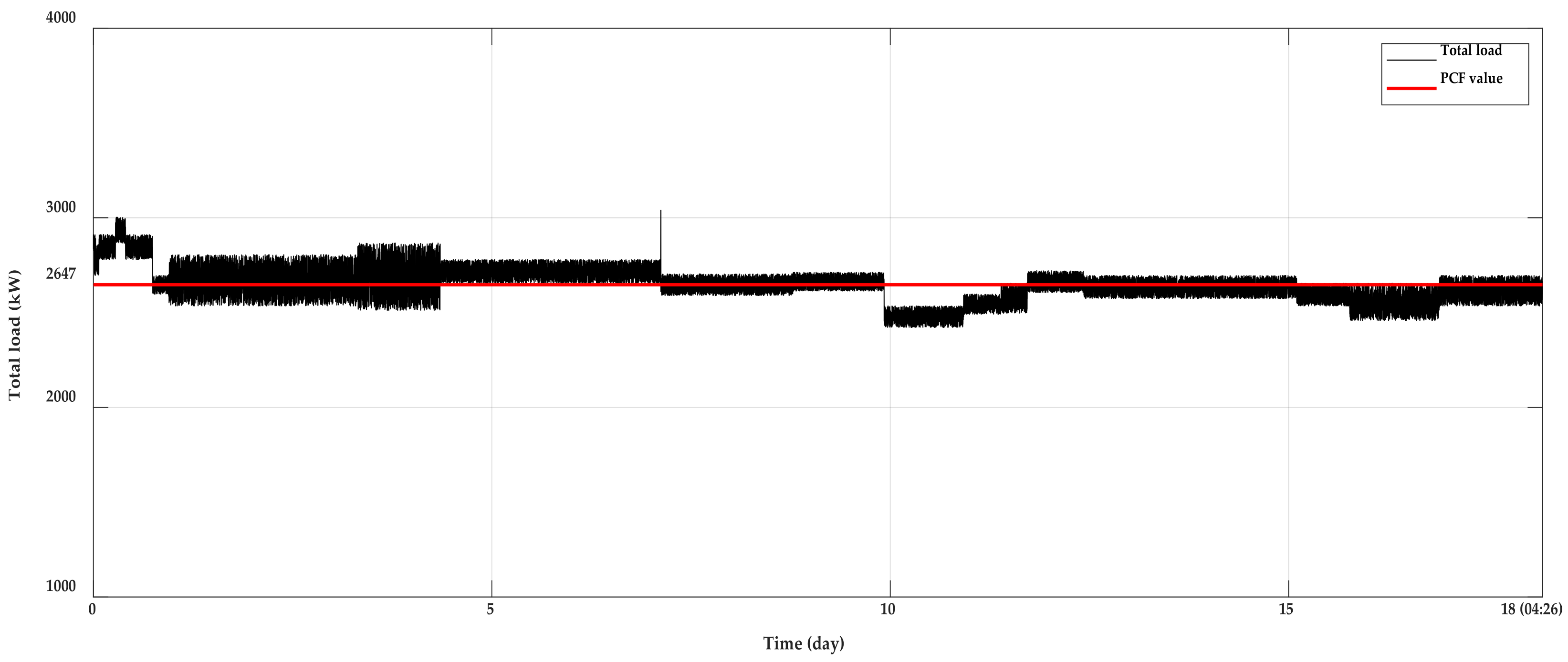 Electronics 10 00258 g006