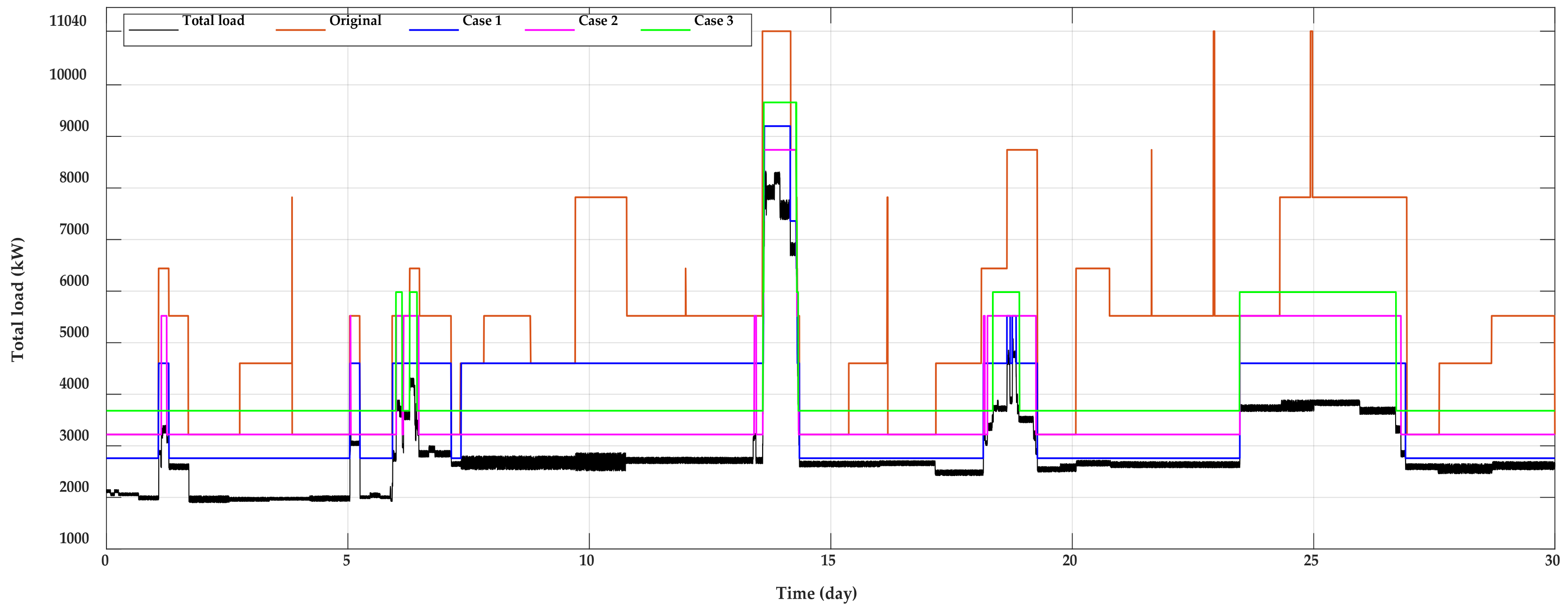 Electronics 10 00258 g009