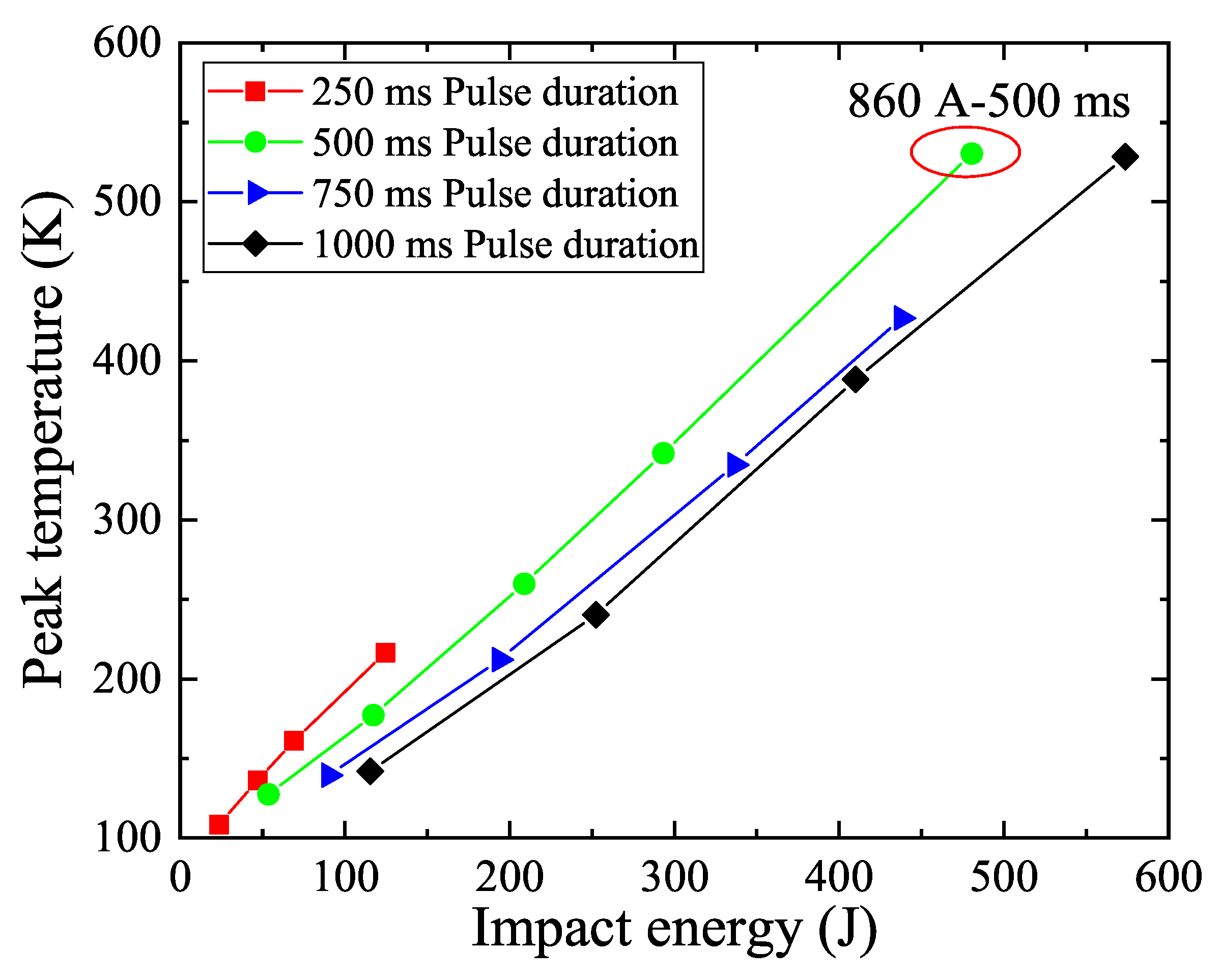 Electronics 10 00259 g007