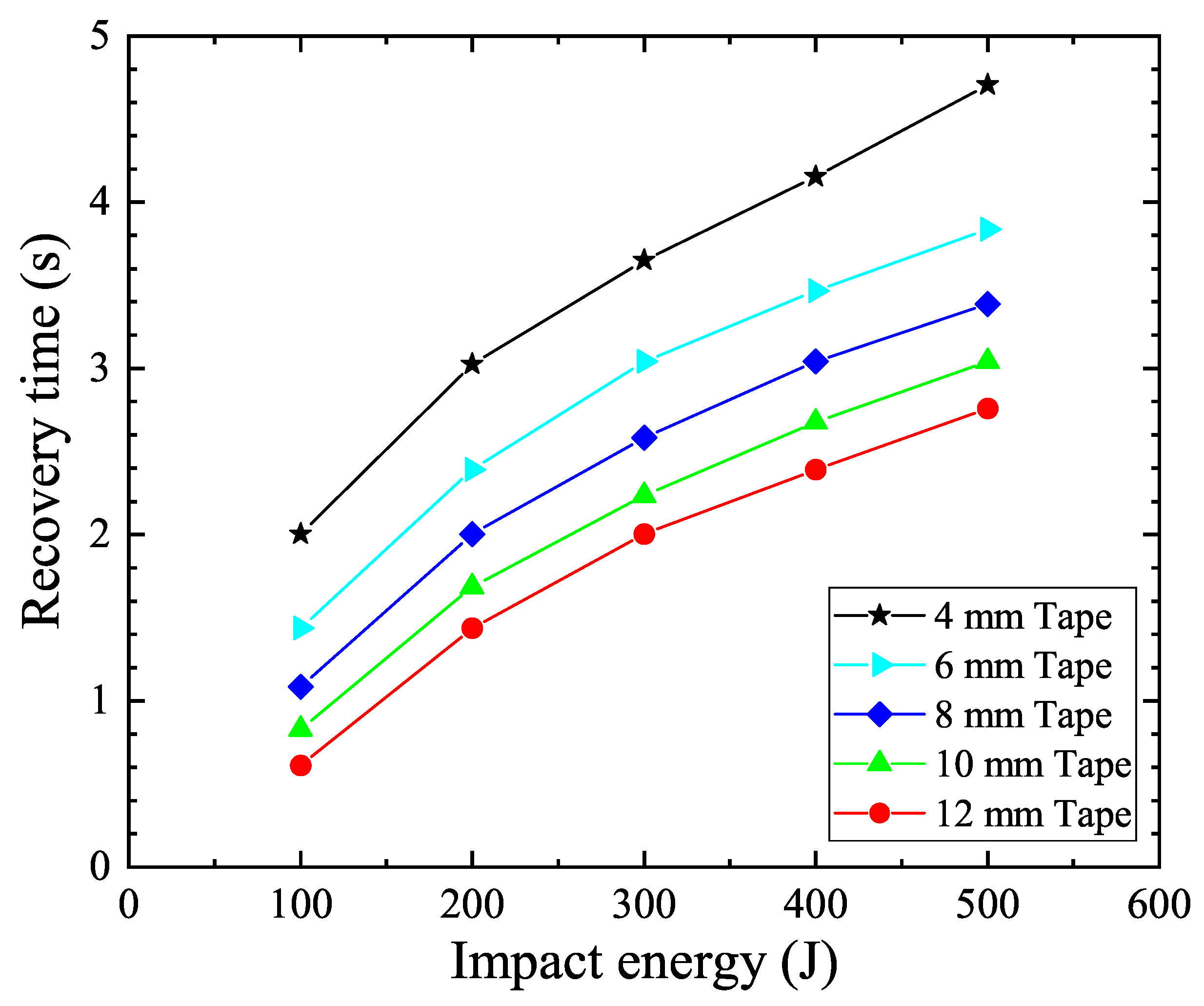 Electronics 10 00259 g011