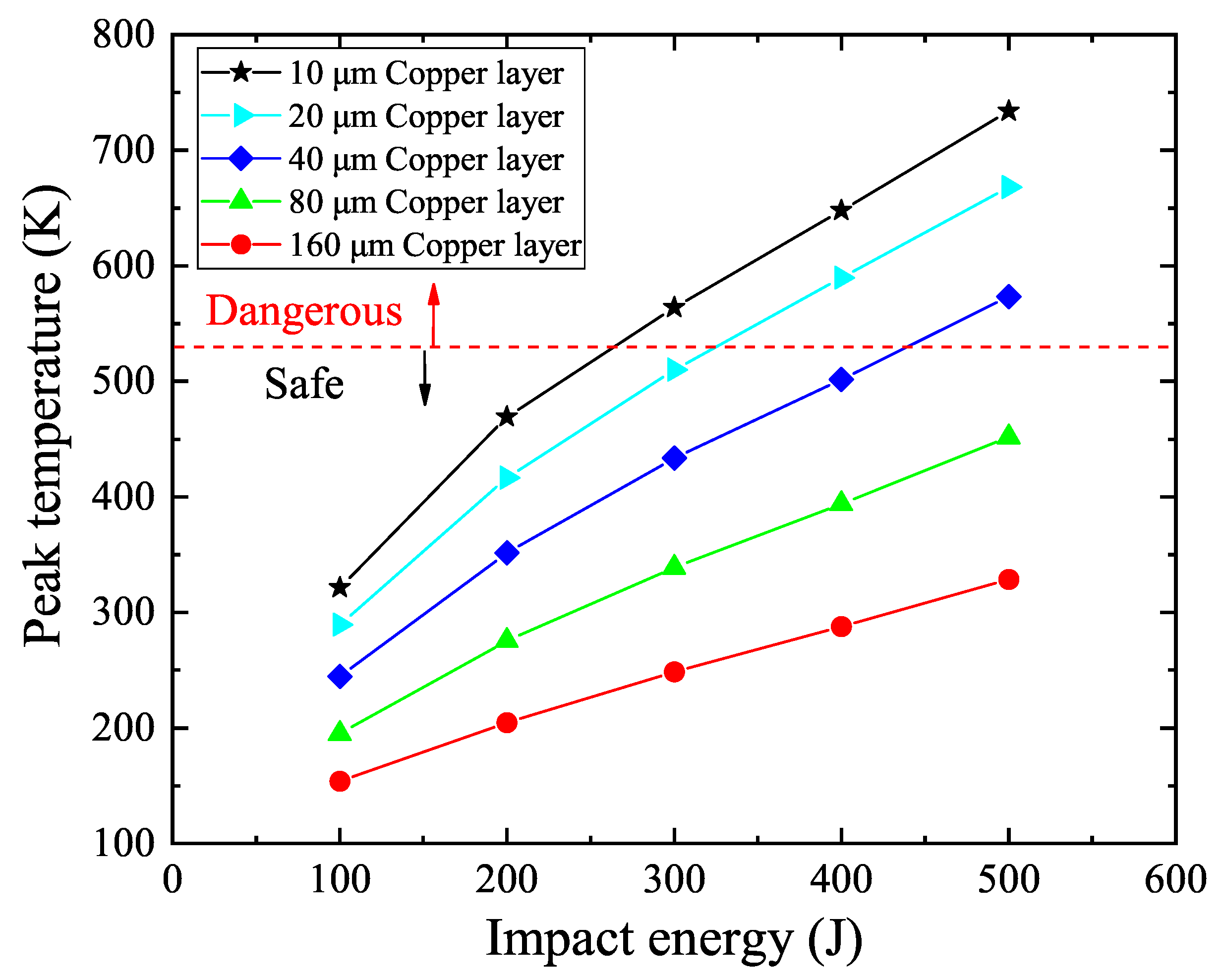 Electronics 10 00259 g012