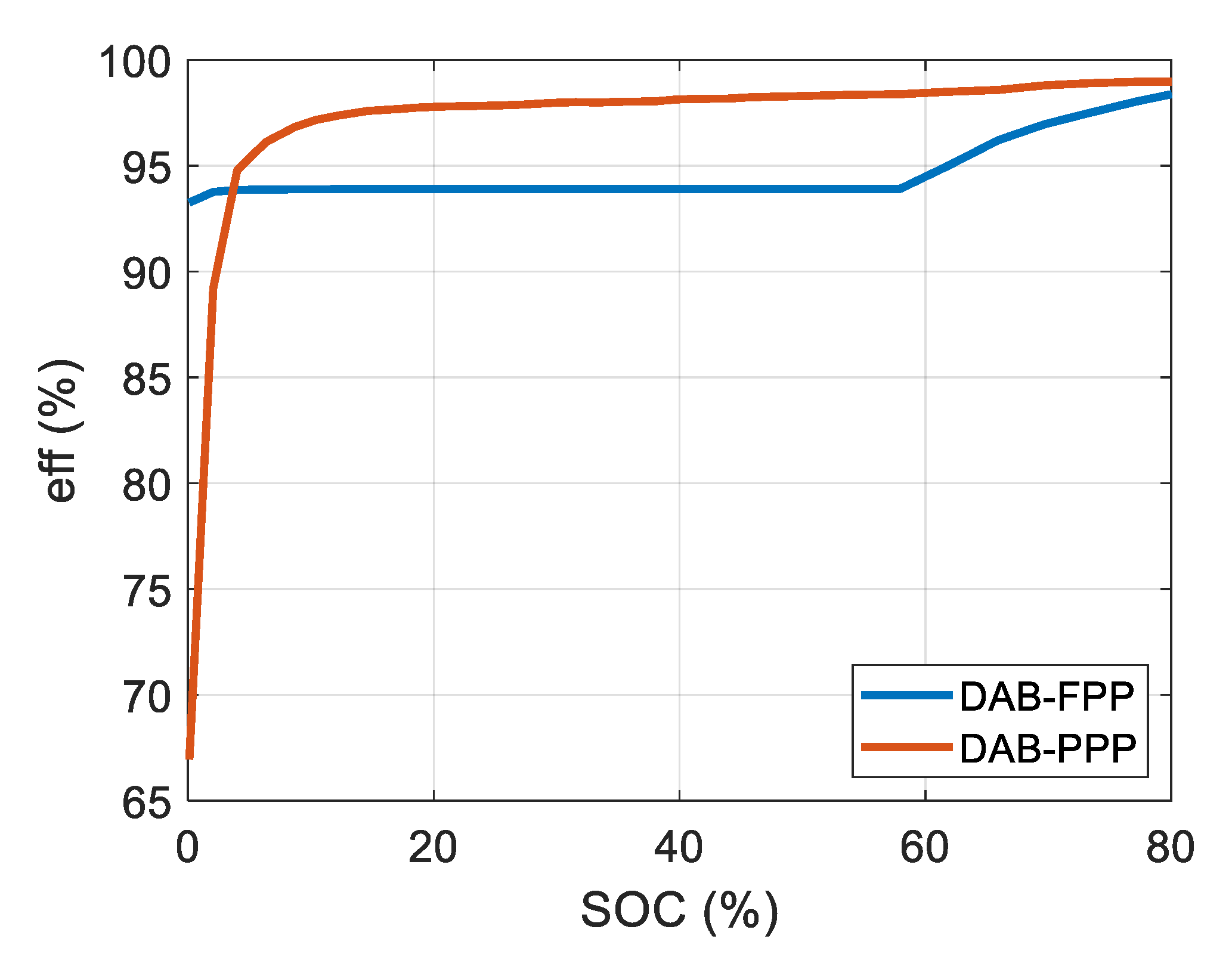 Electronics 10 00260 g010 Electronics 10 00260 g010