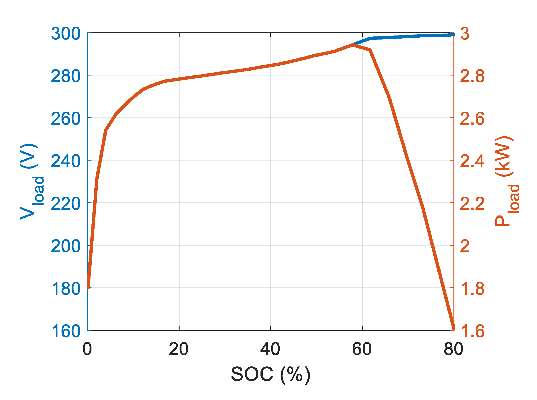 Electronics 10 00260 g011 Electronics 10 00260 g011