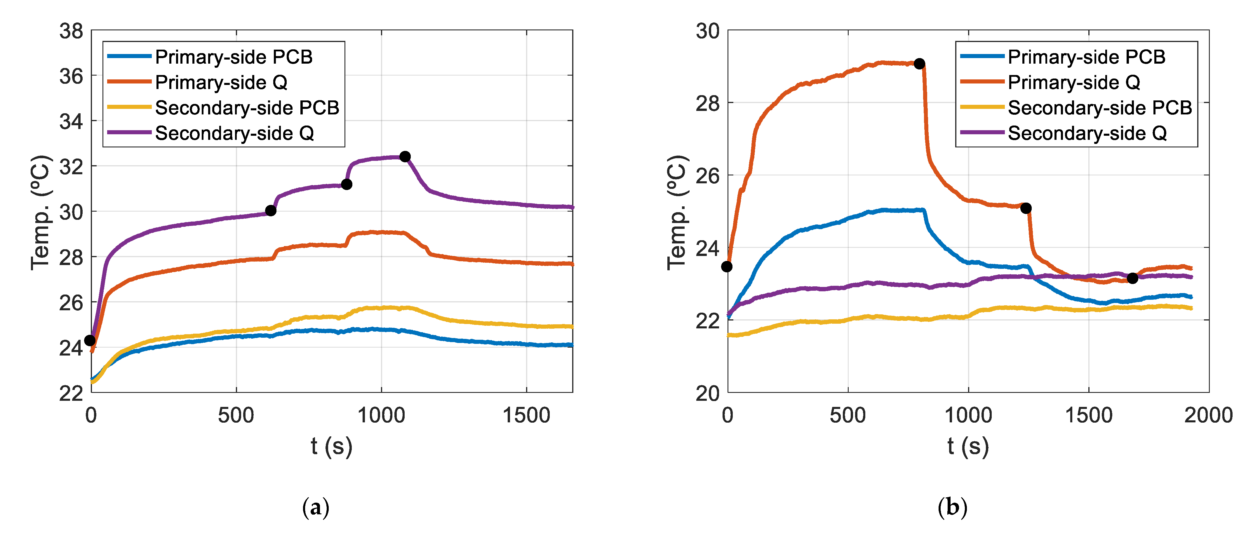 Electronics 10 00260 g015 Electronics 10 00260 g015