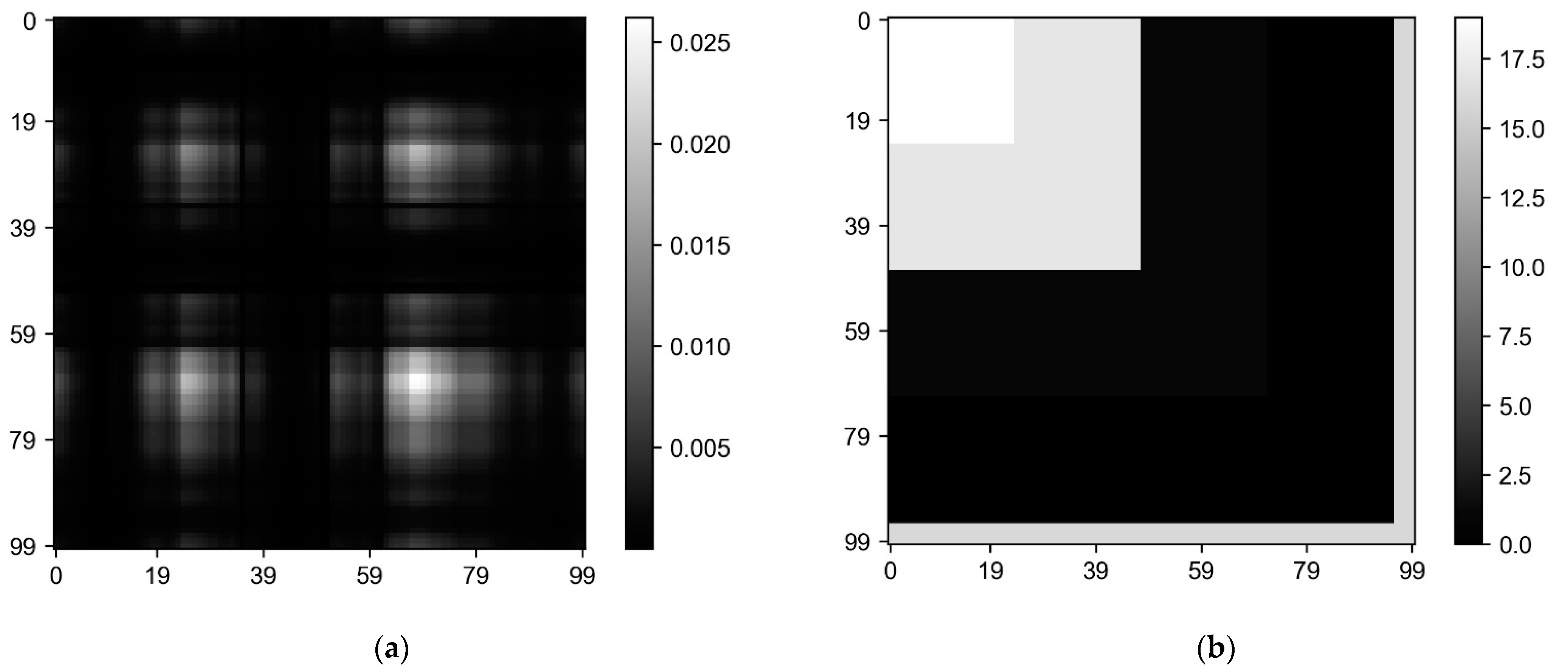 Electronics 10 00261 g001 550