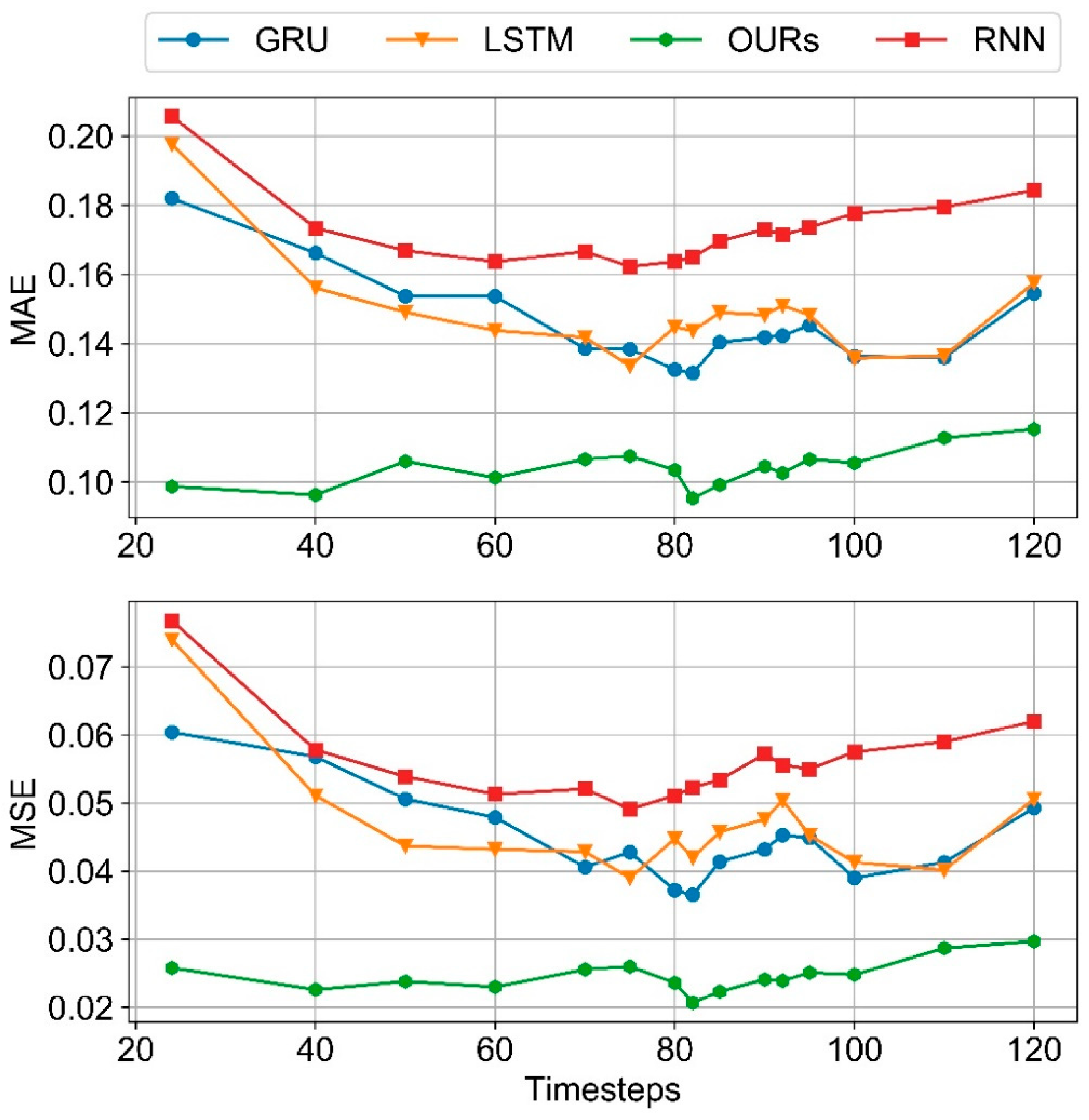 Electronics 10 00261 g003 550