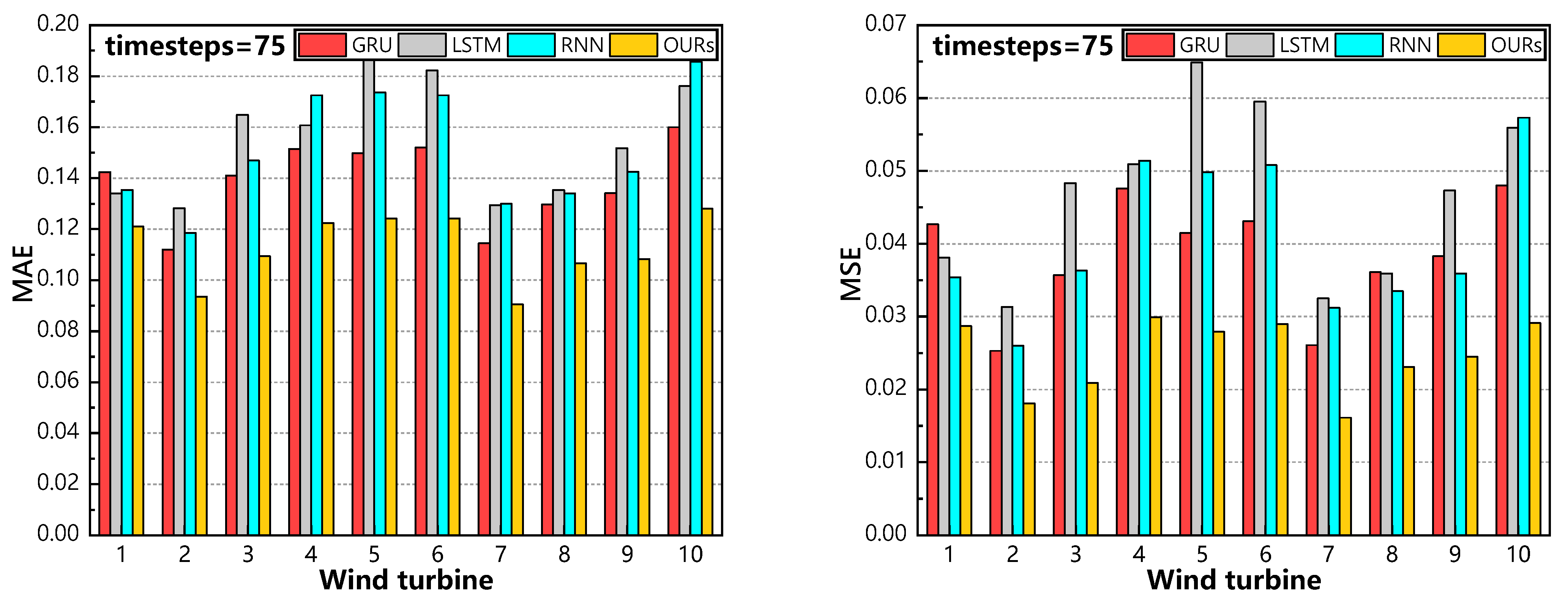 Electronics 10 00261 g004 550