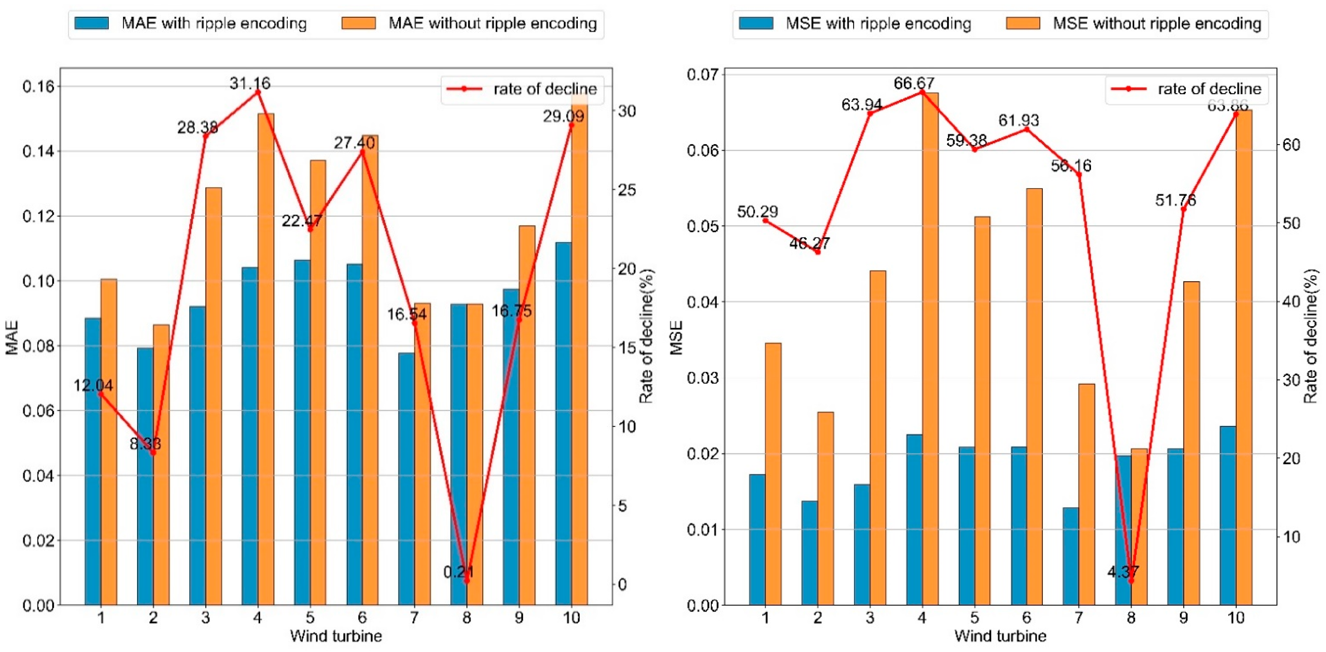 Electronics 10 00261 g008 550