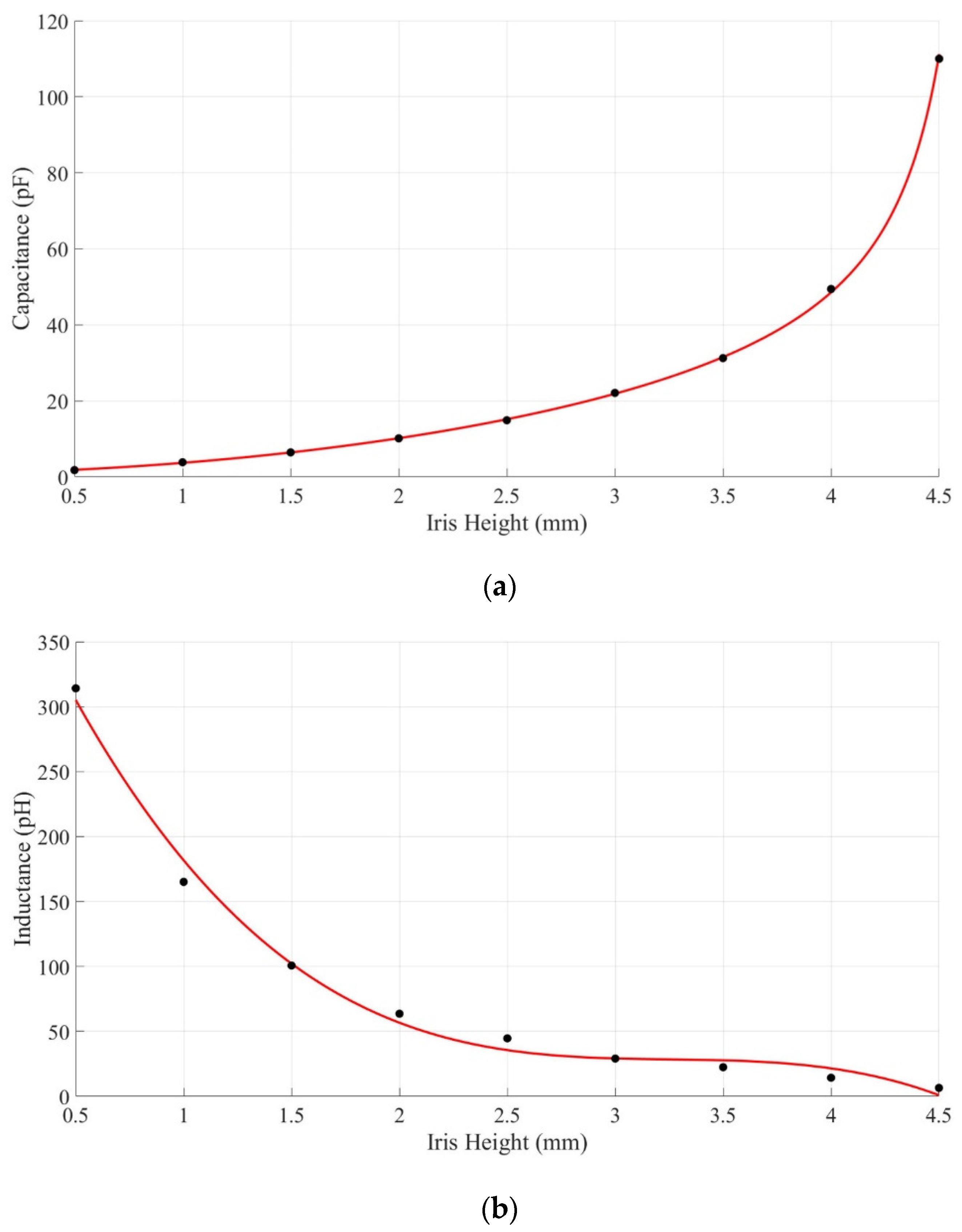 Electronics 10 00264 g006a Electronics 10 00264 g006a