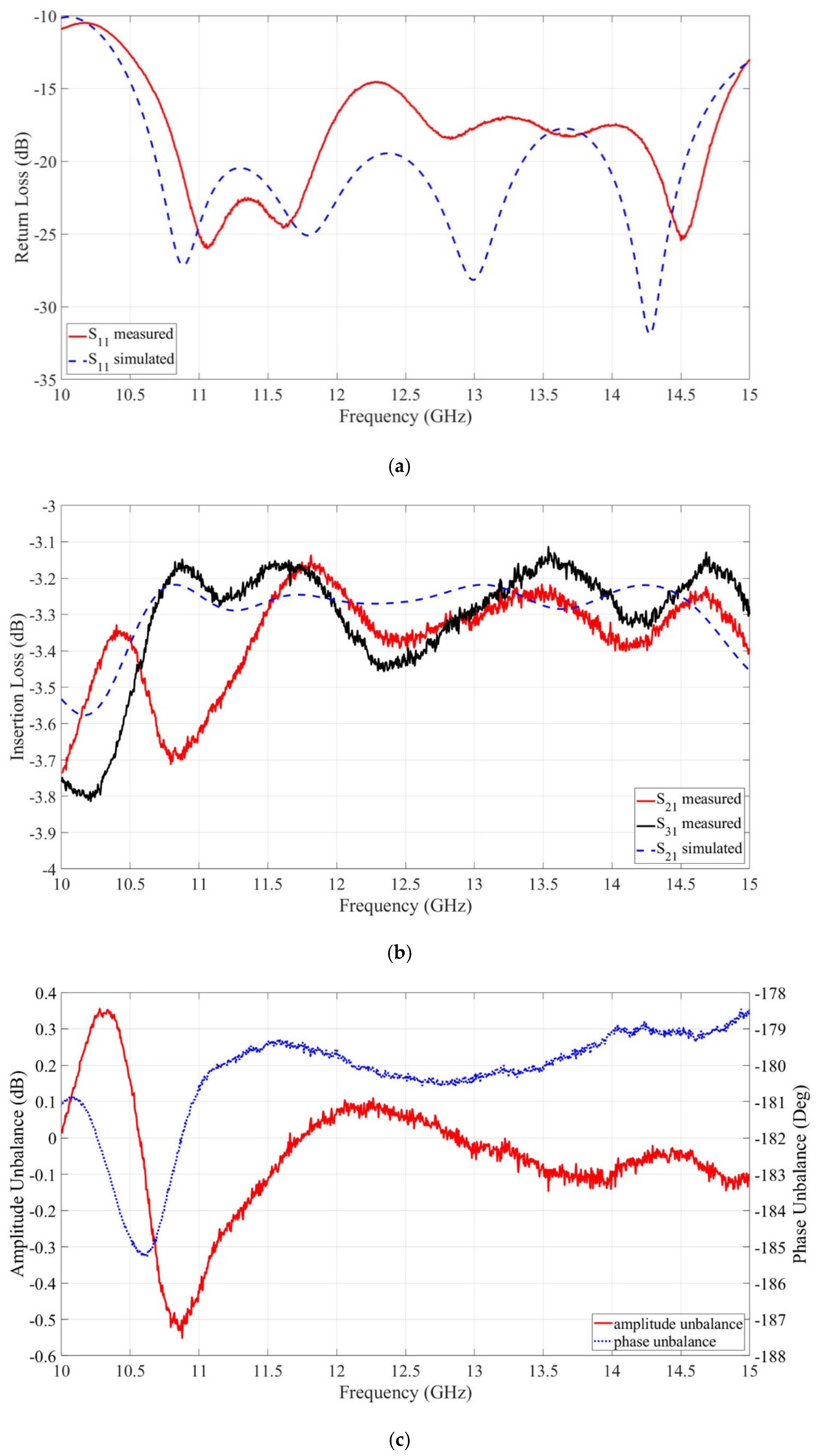 Electronics 10 00264 g015 Electronics 10 00264 g015