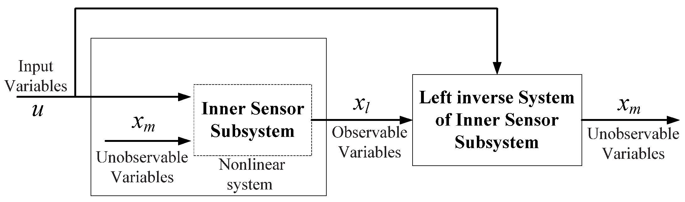 Electronics 10 00265 g002