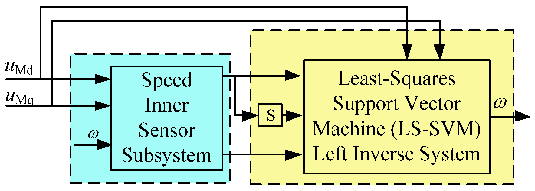 Electronics 10 00265 g003