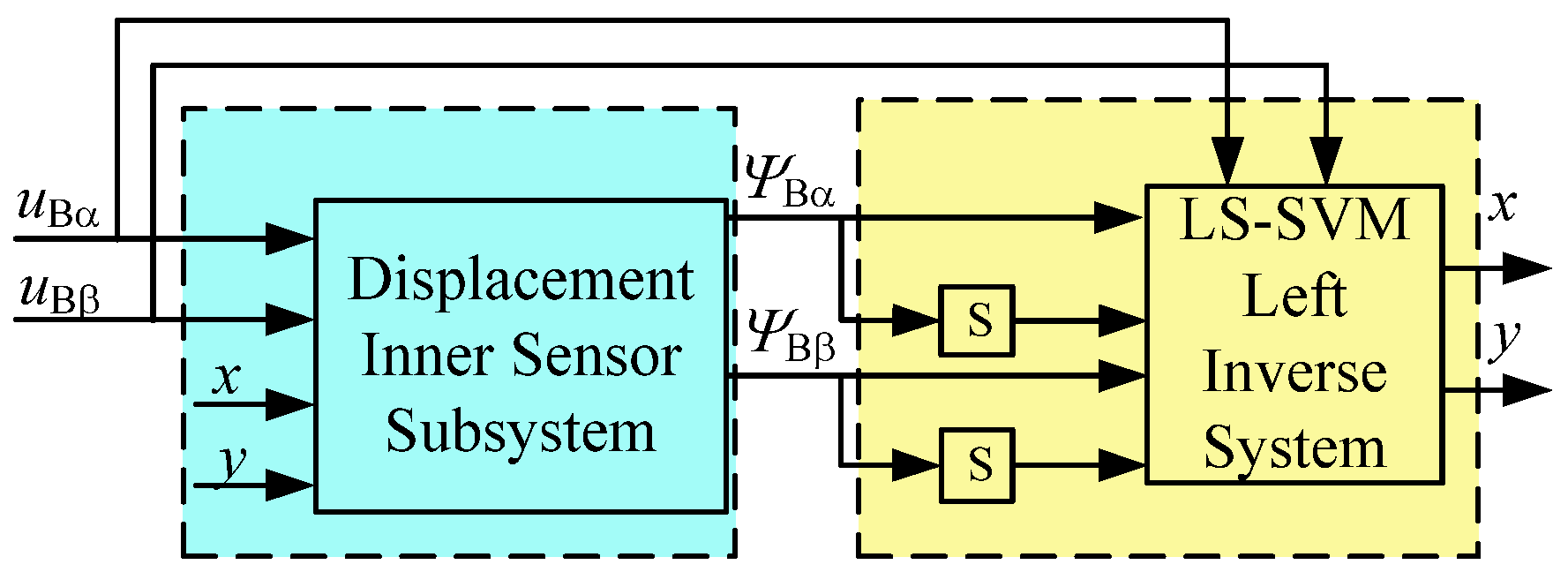 Electronics 10 00265 g004