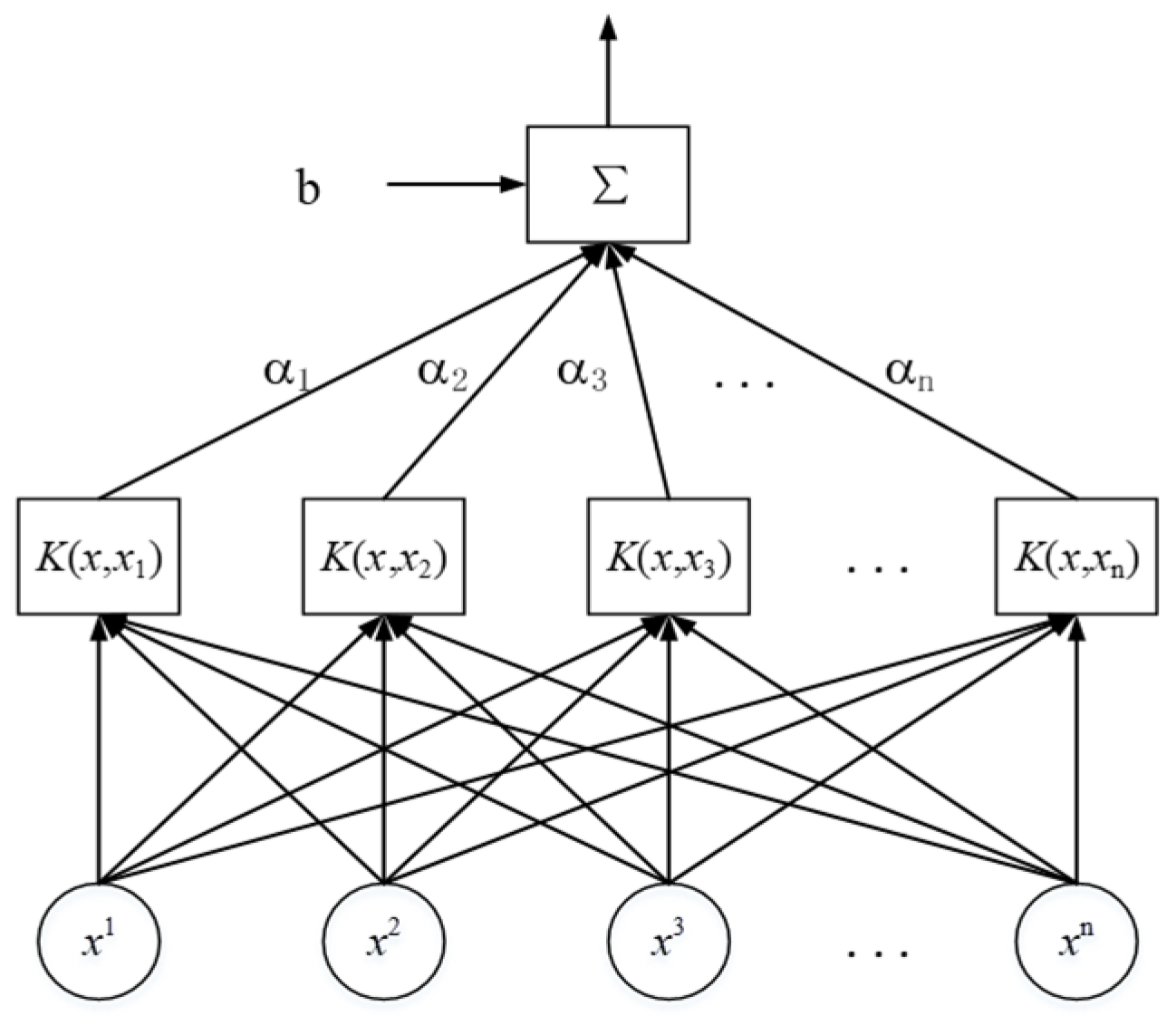 Electronics 10 00265 g005