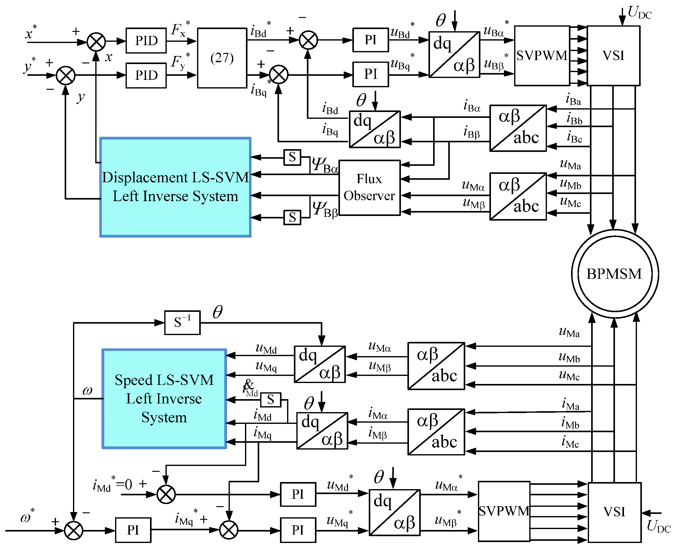 Electronics 10 00265 g006