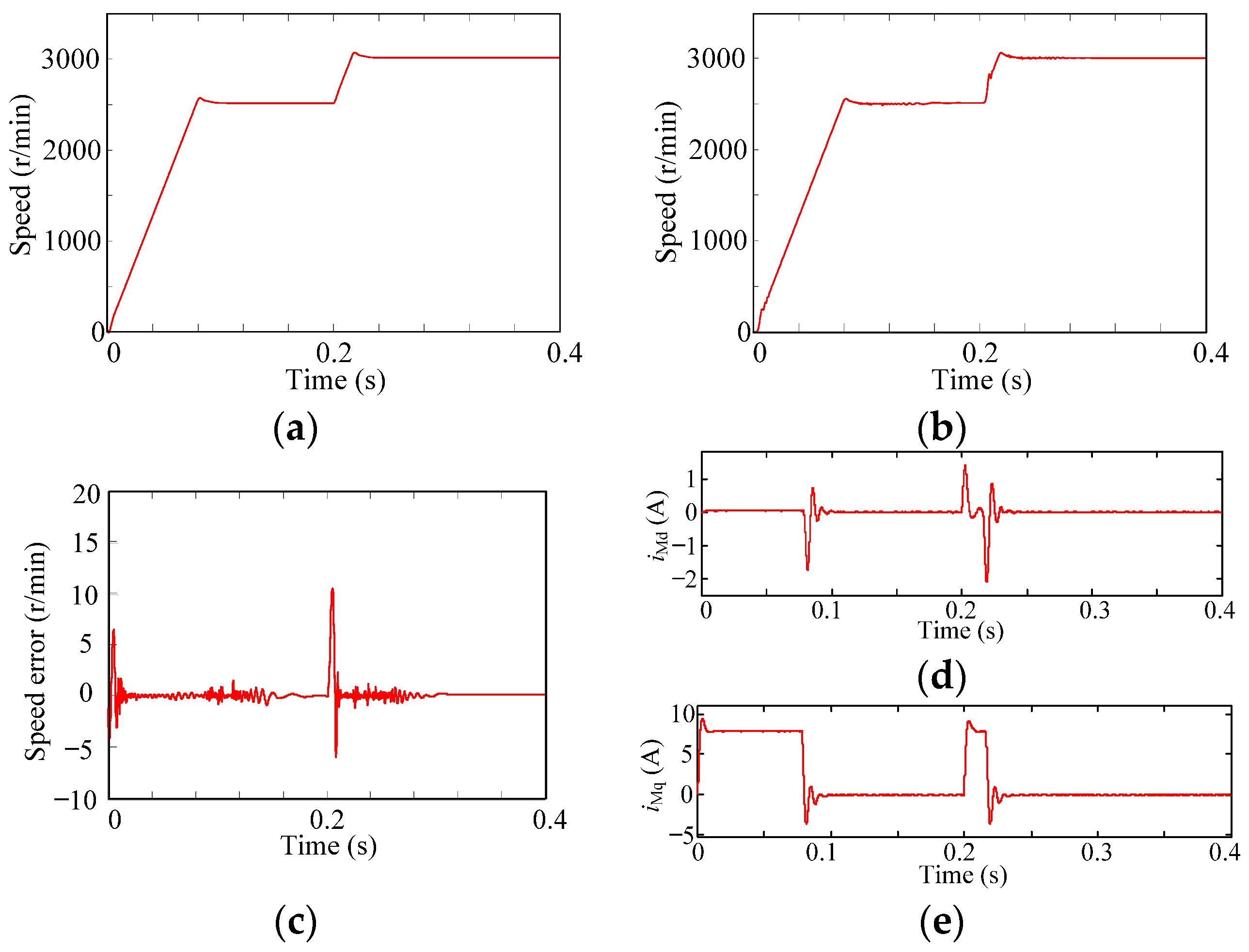 Electronics 10 00265 g007