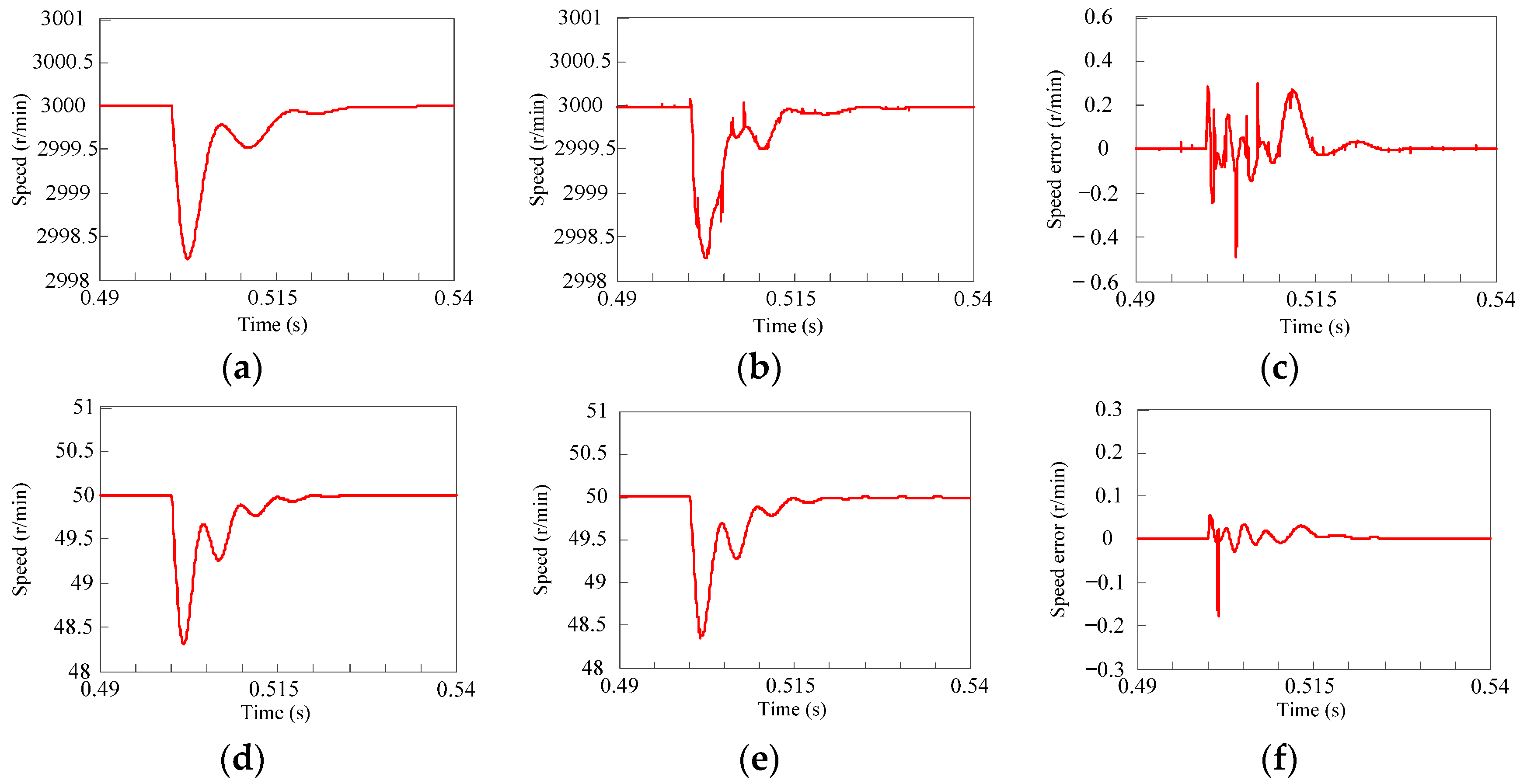 Electronics 10 00265 g008