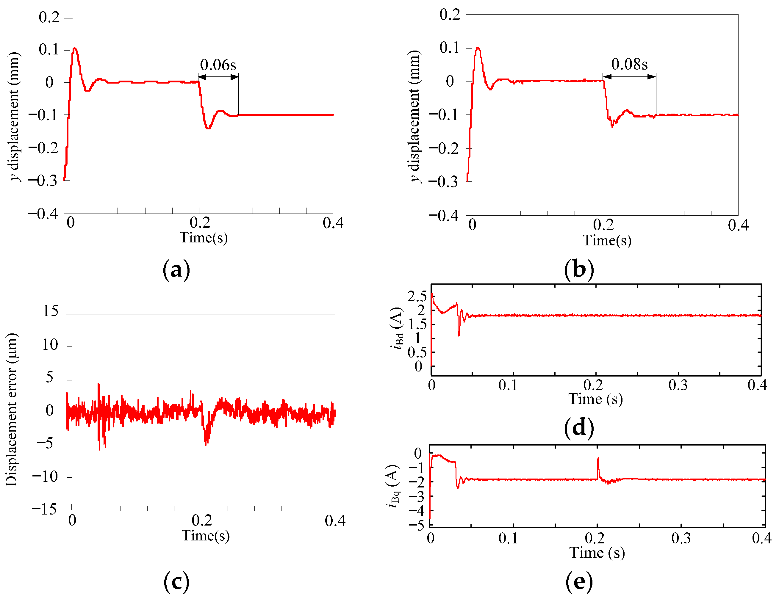 Electronics 10 00265 g009