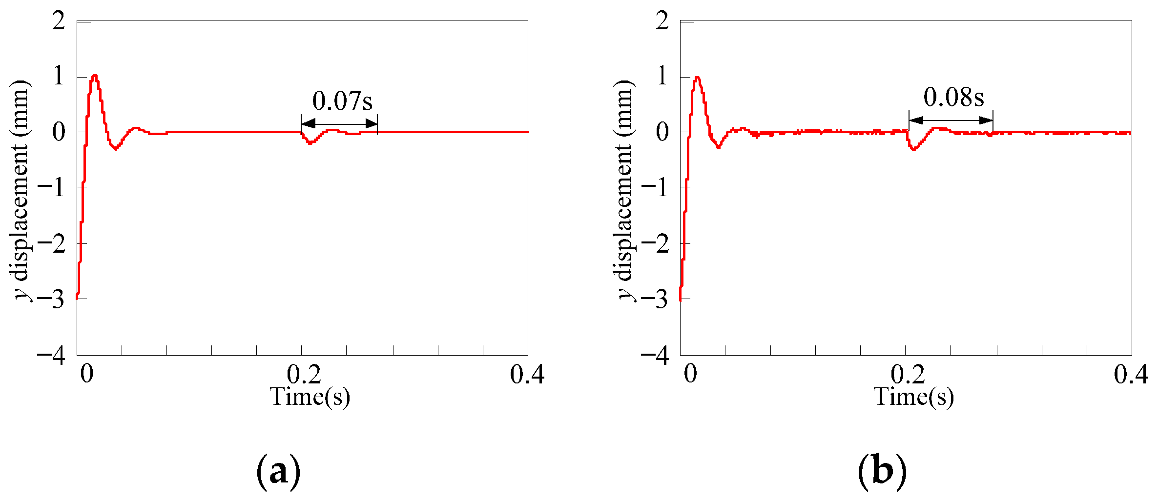 Electronics 10 00265 g010