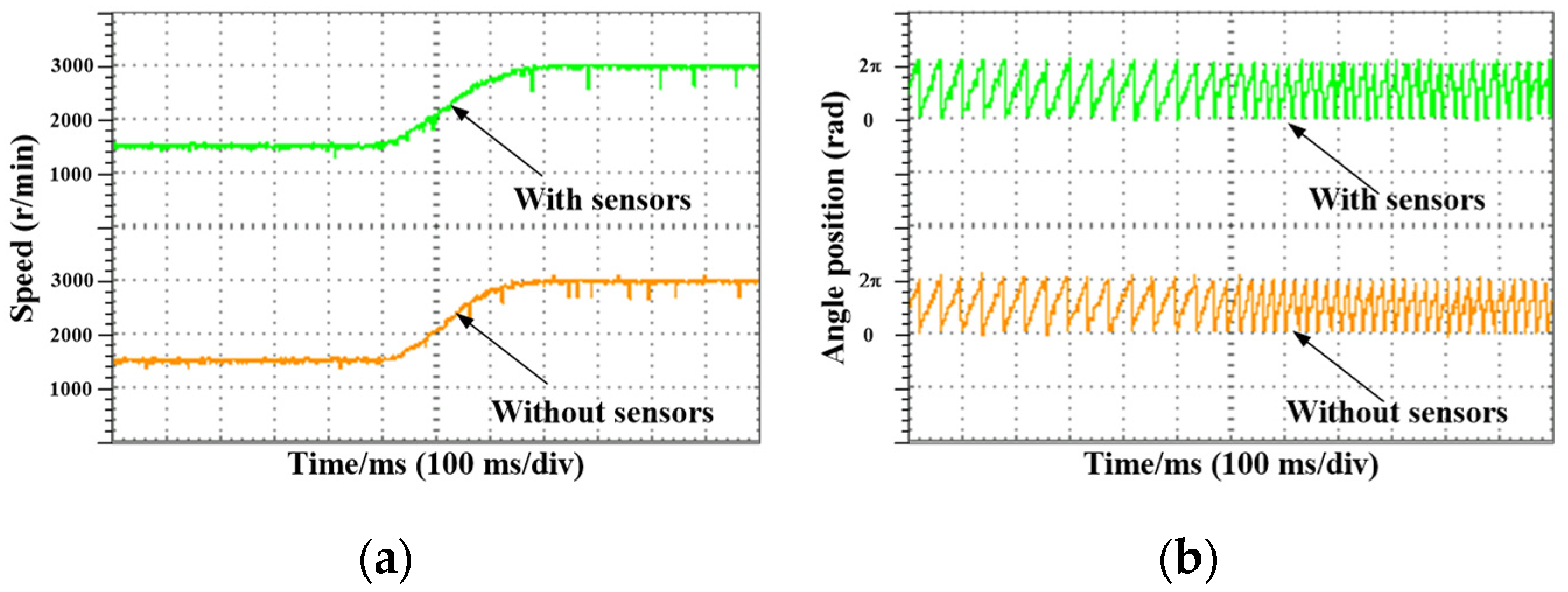 Electronics 10 00265 g013