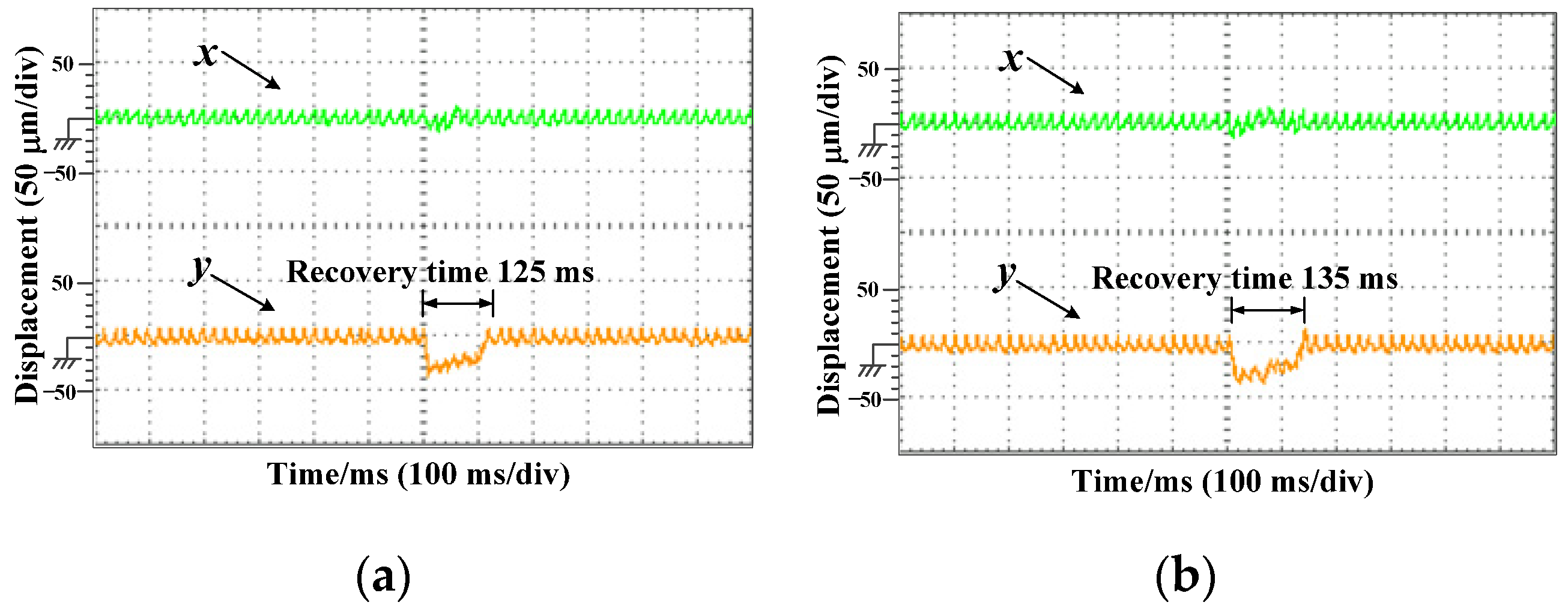 Electronics 10 00265 g015