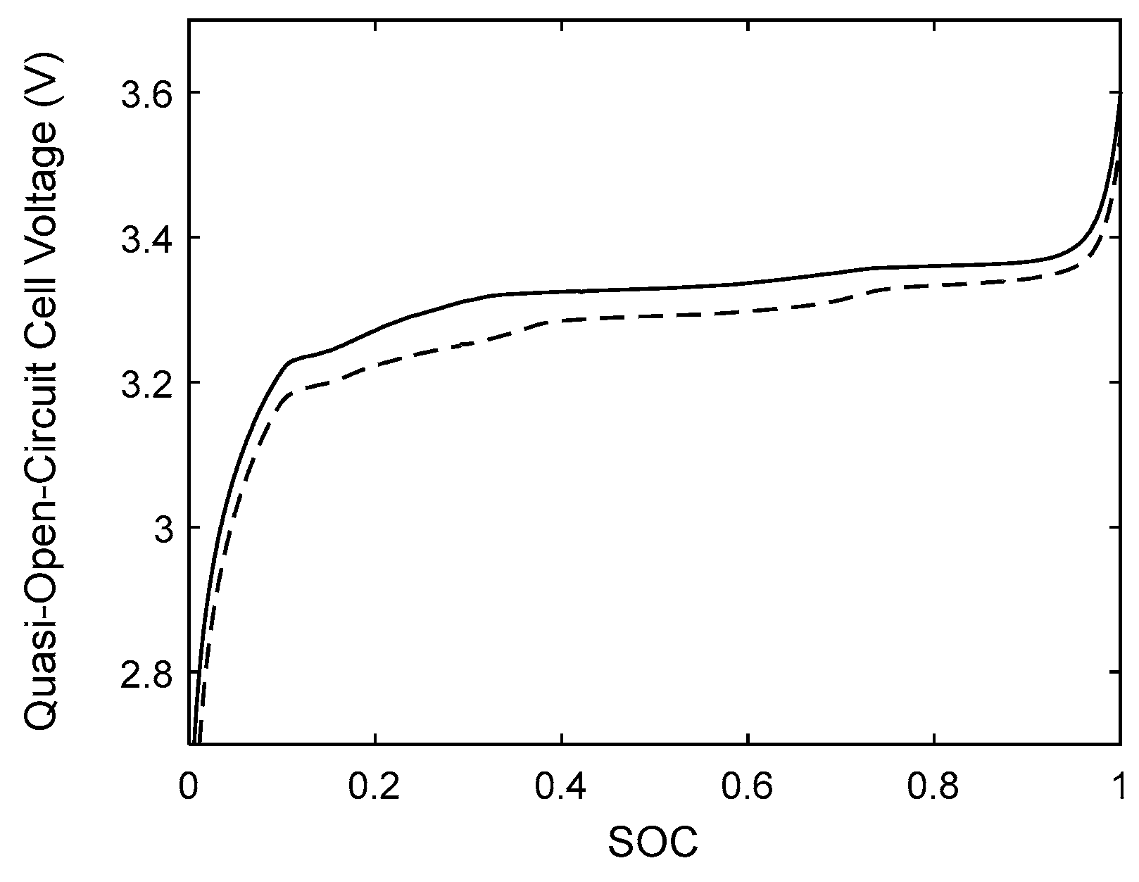Electronics Free Full Text Battery Charger Based On A Resonant Converter For High Power Lifepo4 Batteries Html Electronics Free Full Text Battery Charger Based On A Resonant Converter For High Power Lifepo4 Batteries Html