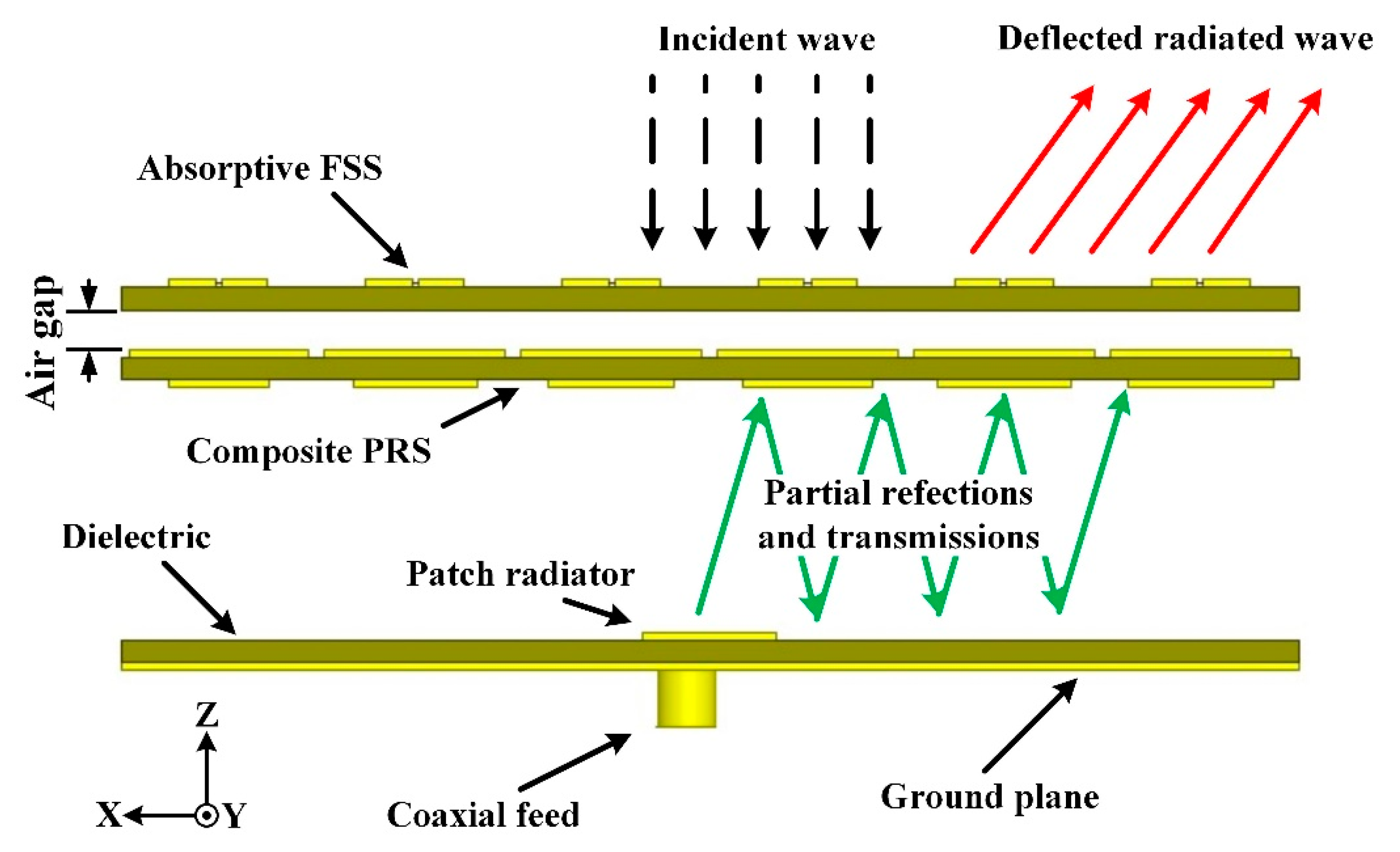 Electronics 10 00267 g001