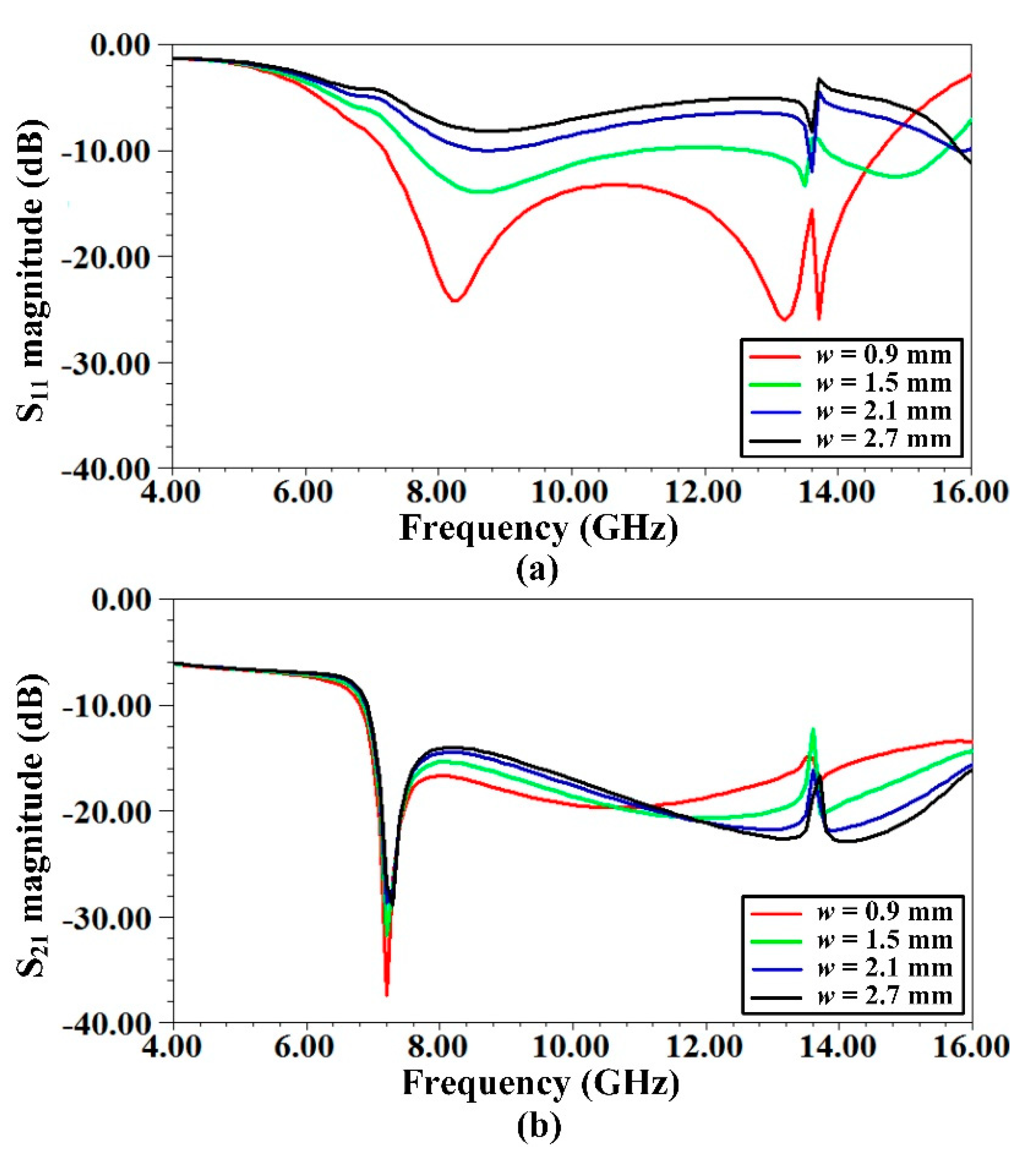 Electronics 10 00267 g008