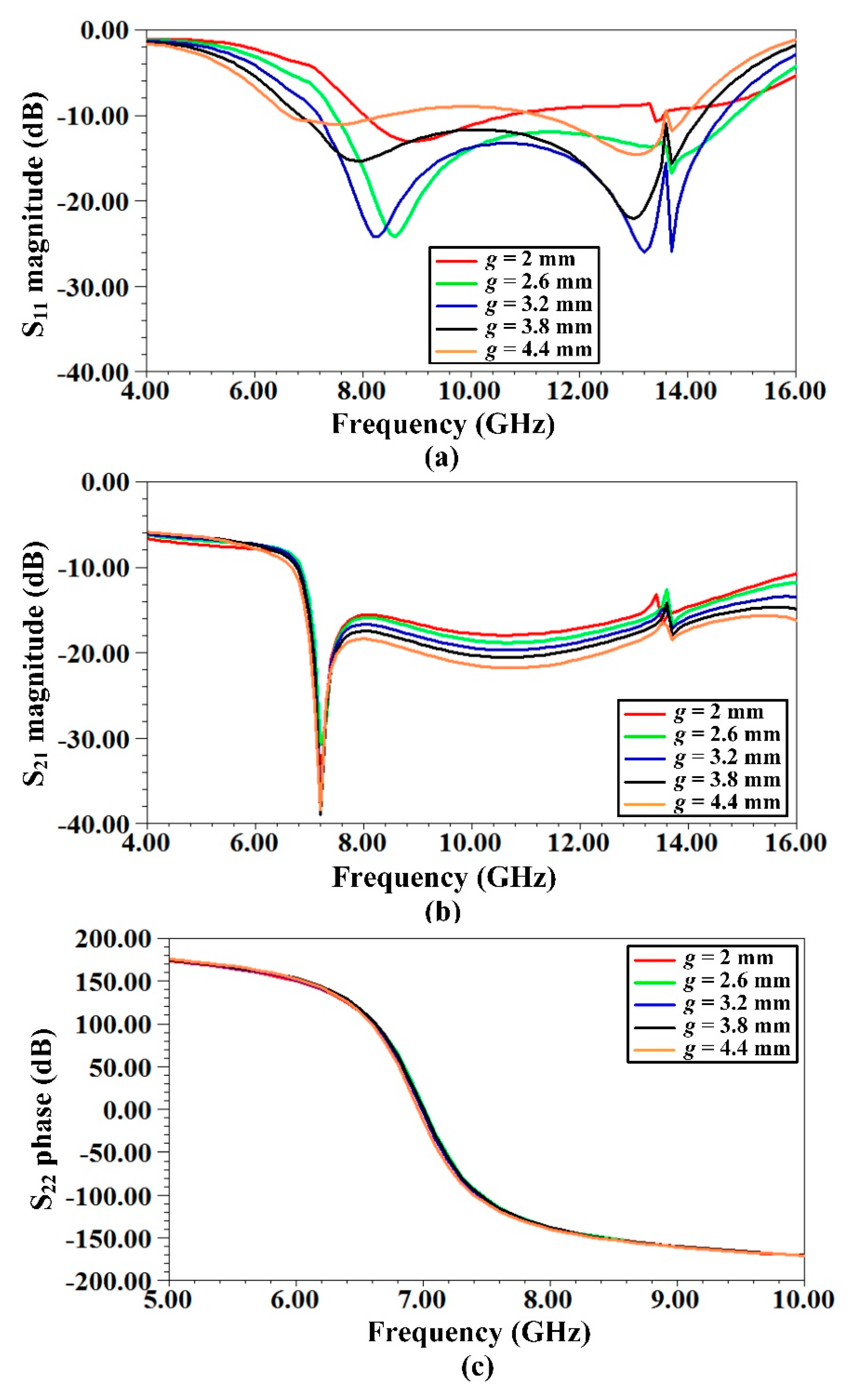 Electronics 10 00267 g010