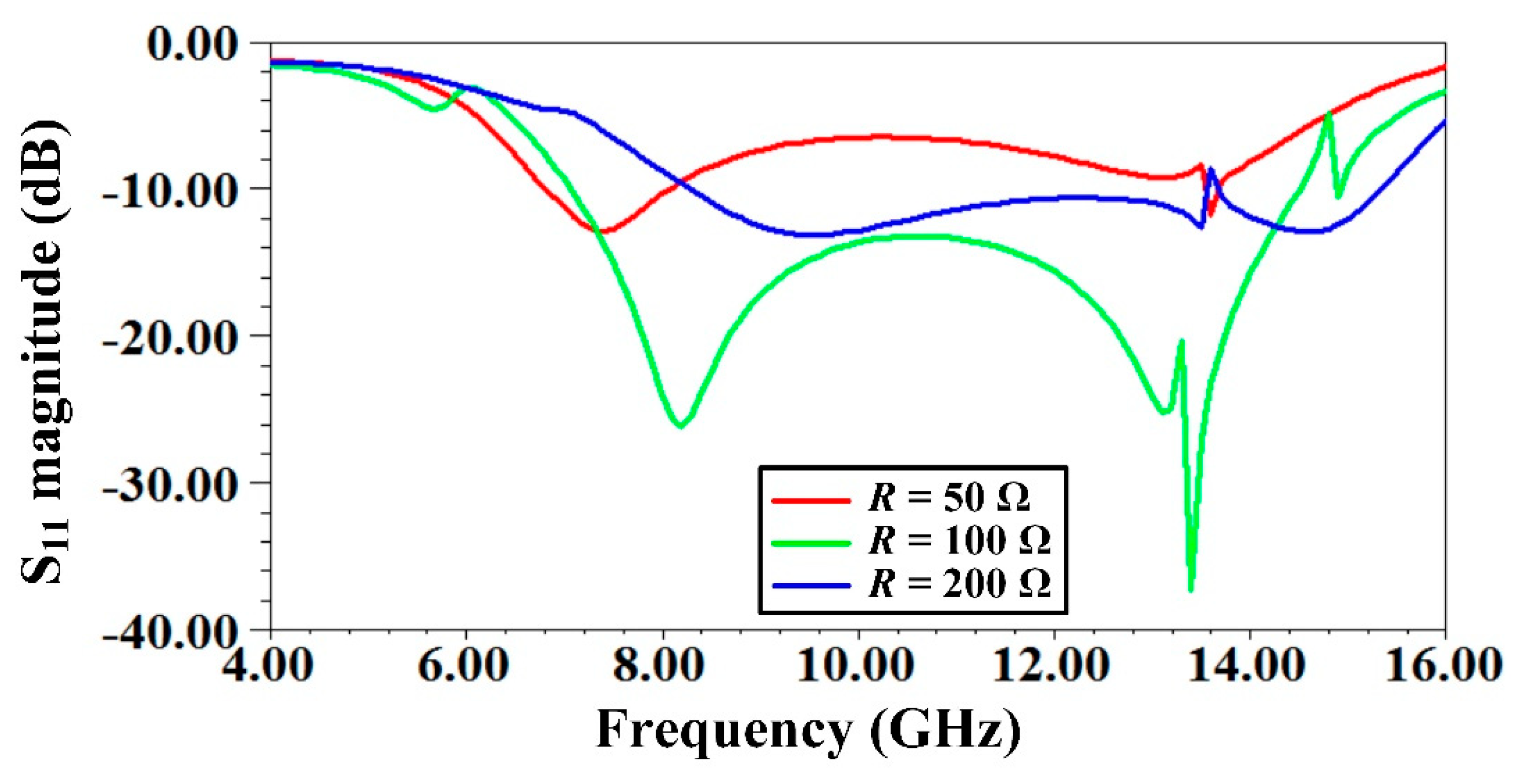 Electronics 10 00267 g011