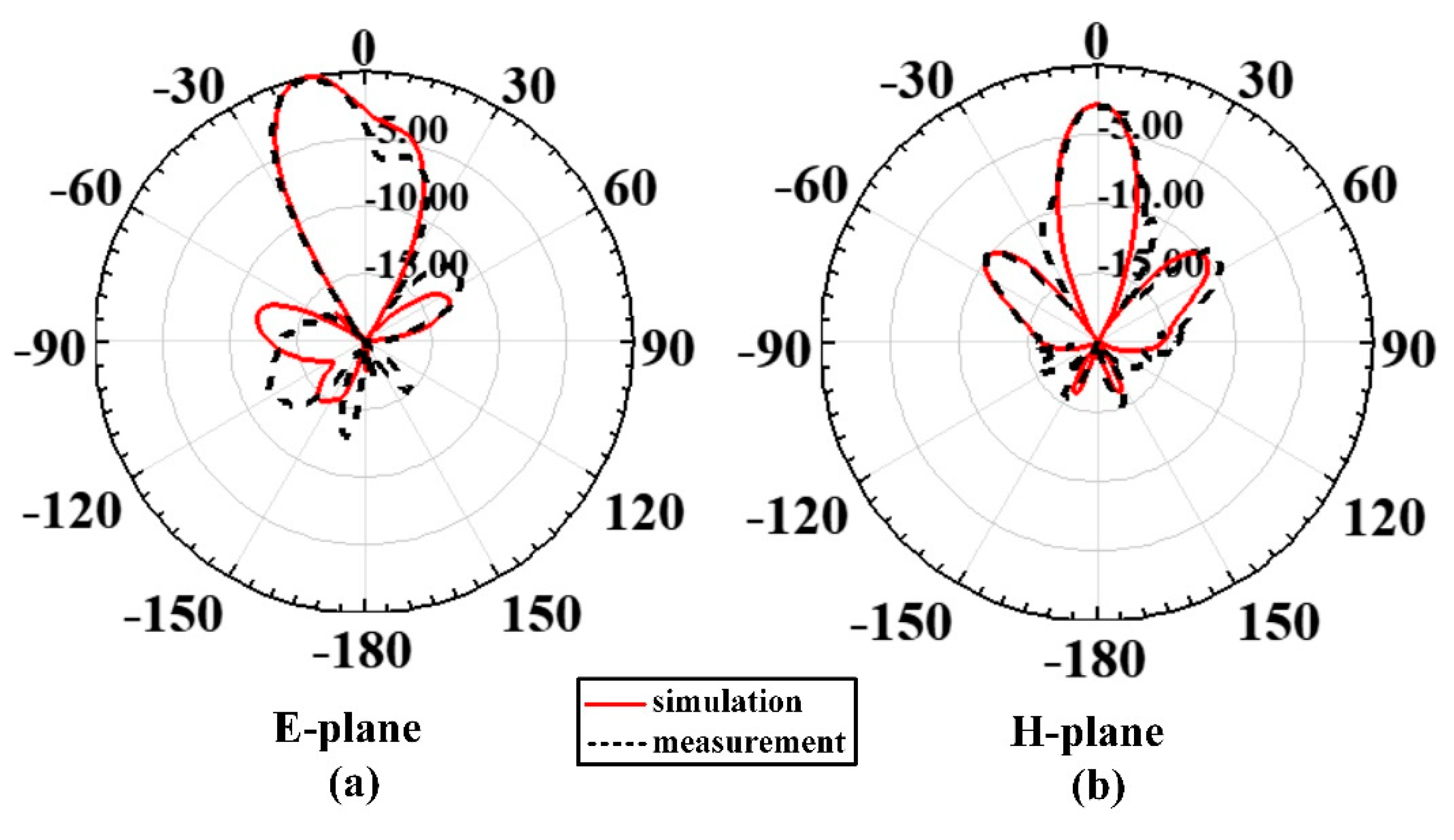 Electronics 10 00267 g014