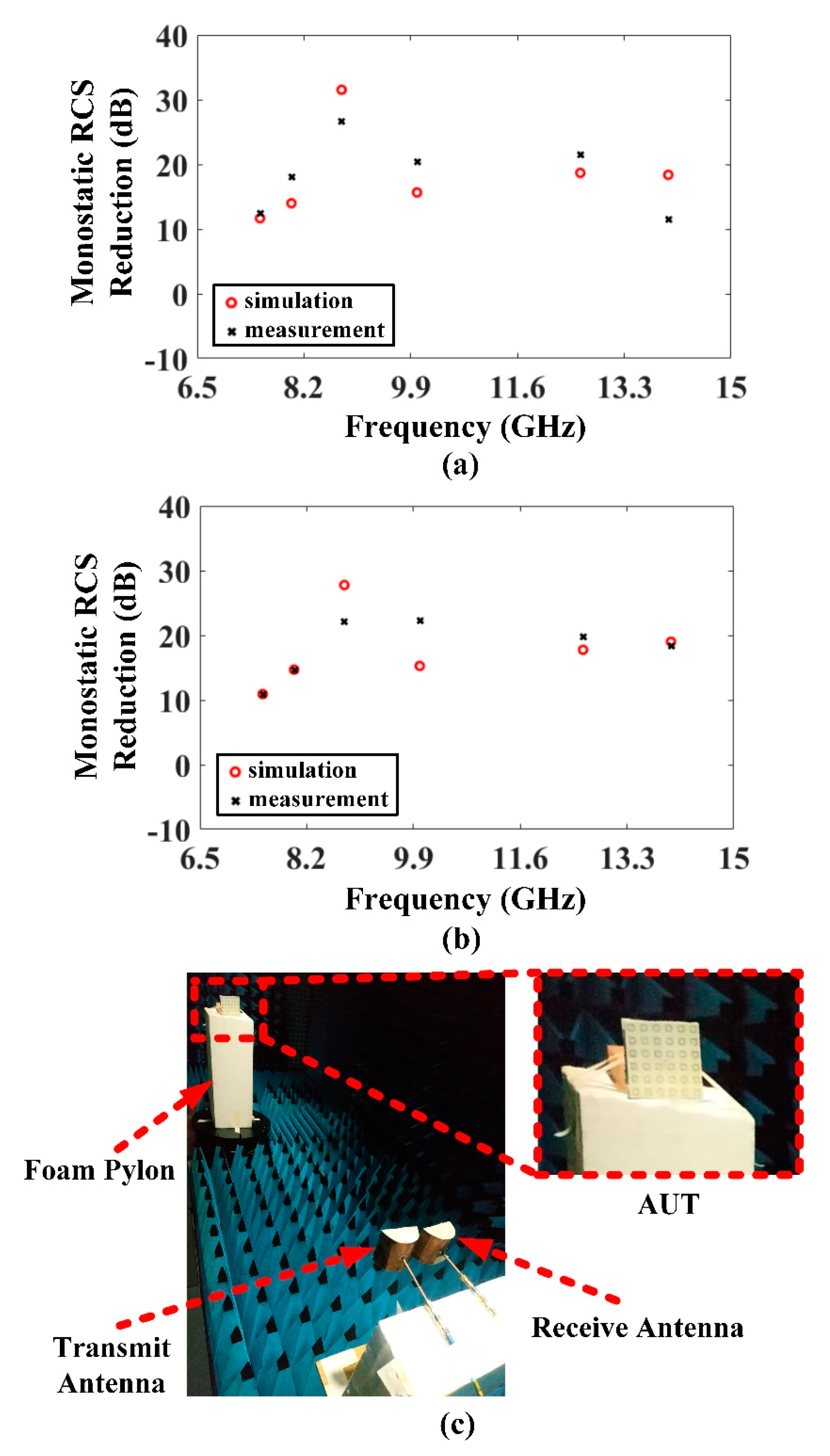Electronics 10 00267 g017
