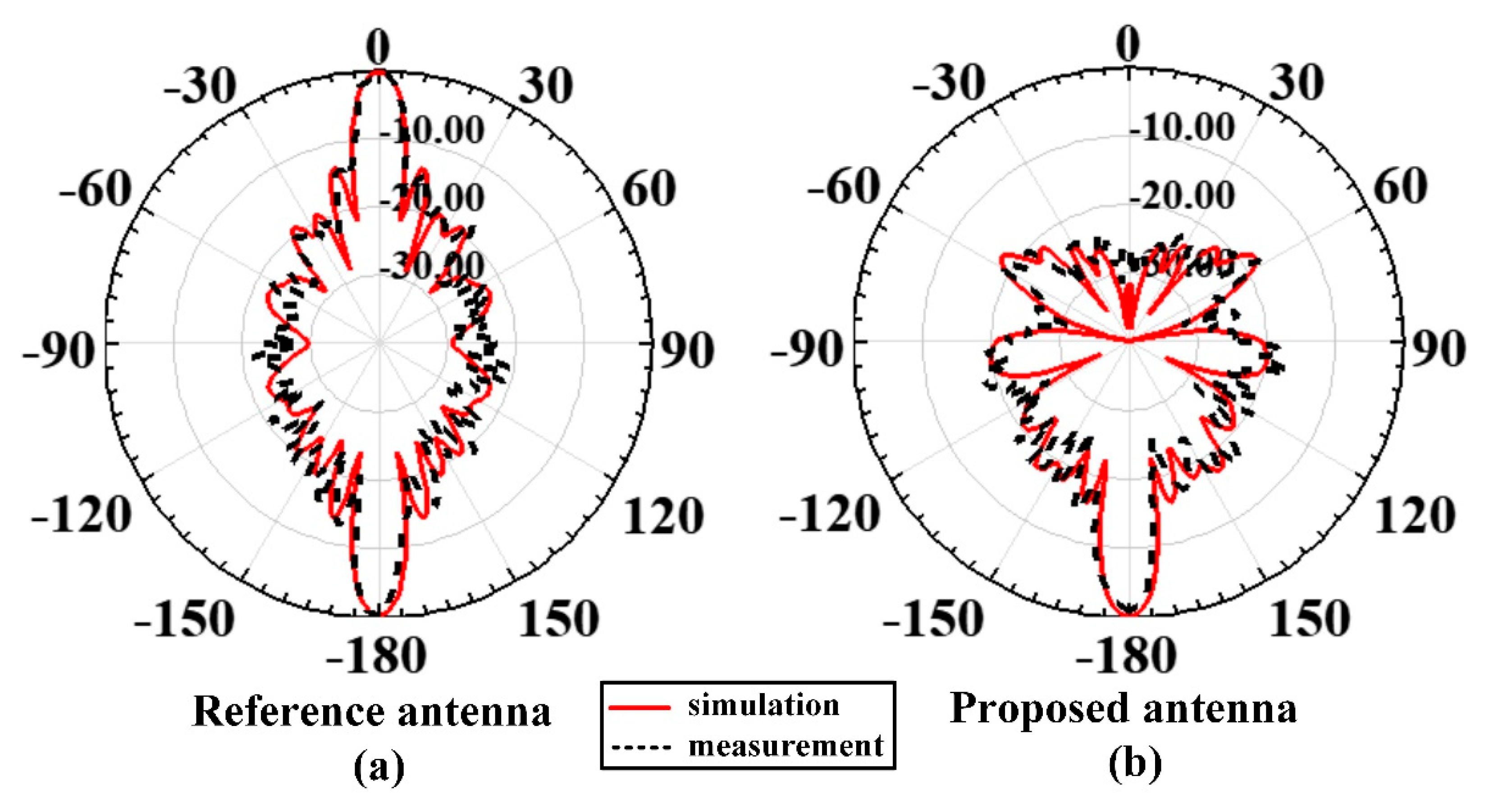 Electronics 10 00267 g018