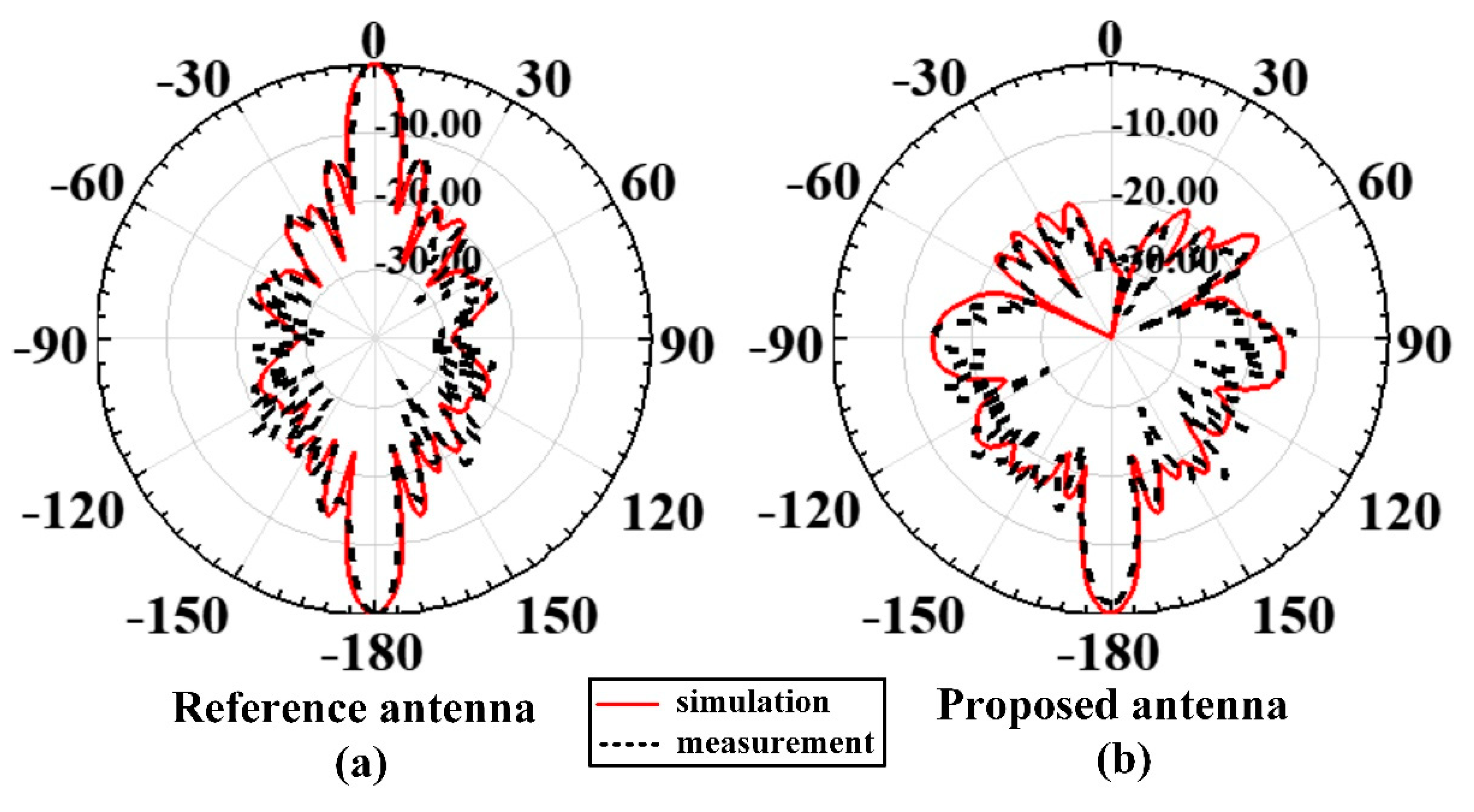 Electronics 10 00267 g019