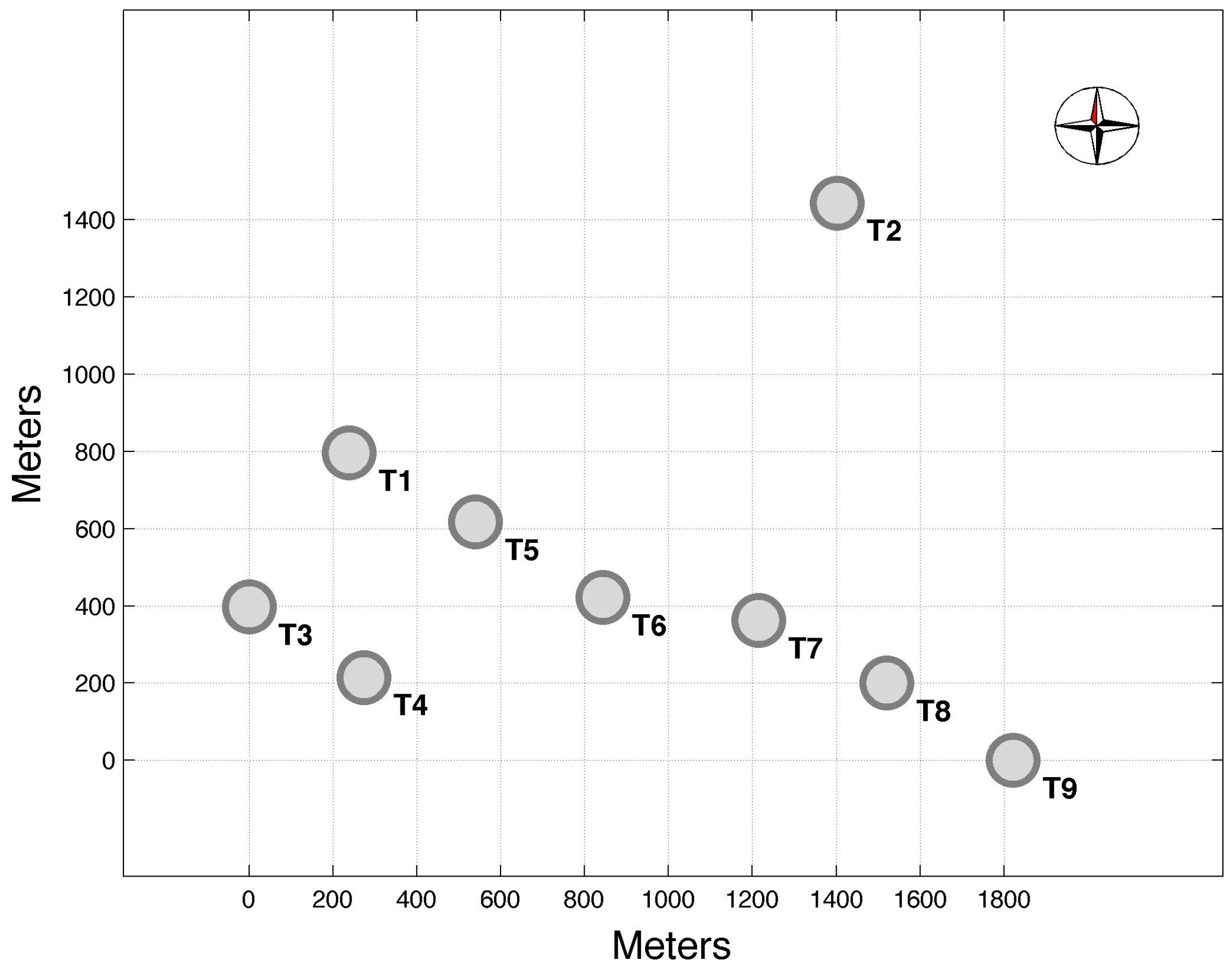 Genetic least square estimation approach to wind power curve modelling and  wind power prediction