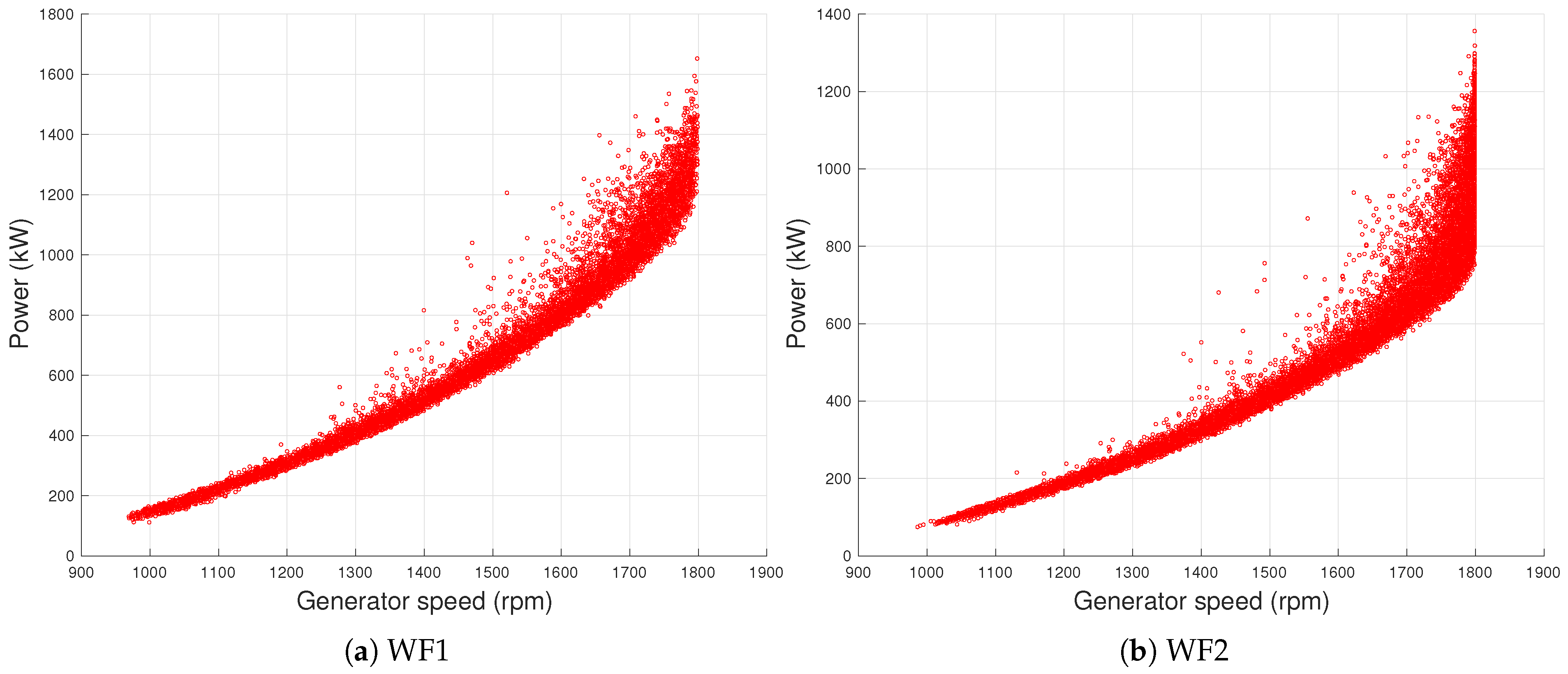 Electronics 10 00269 g003