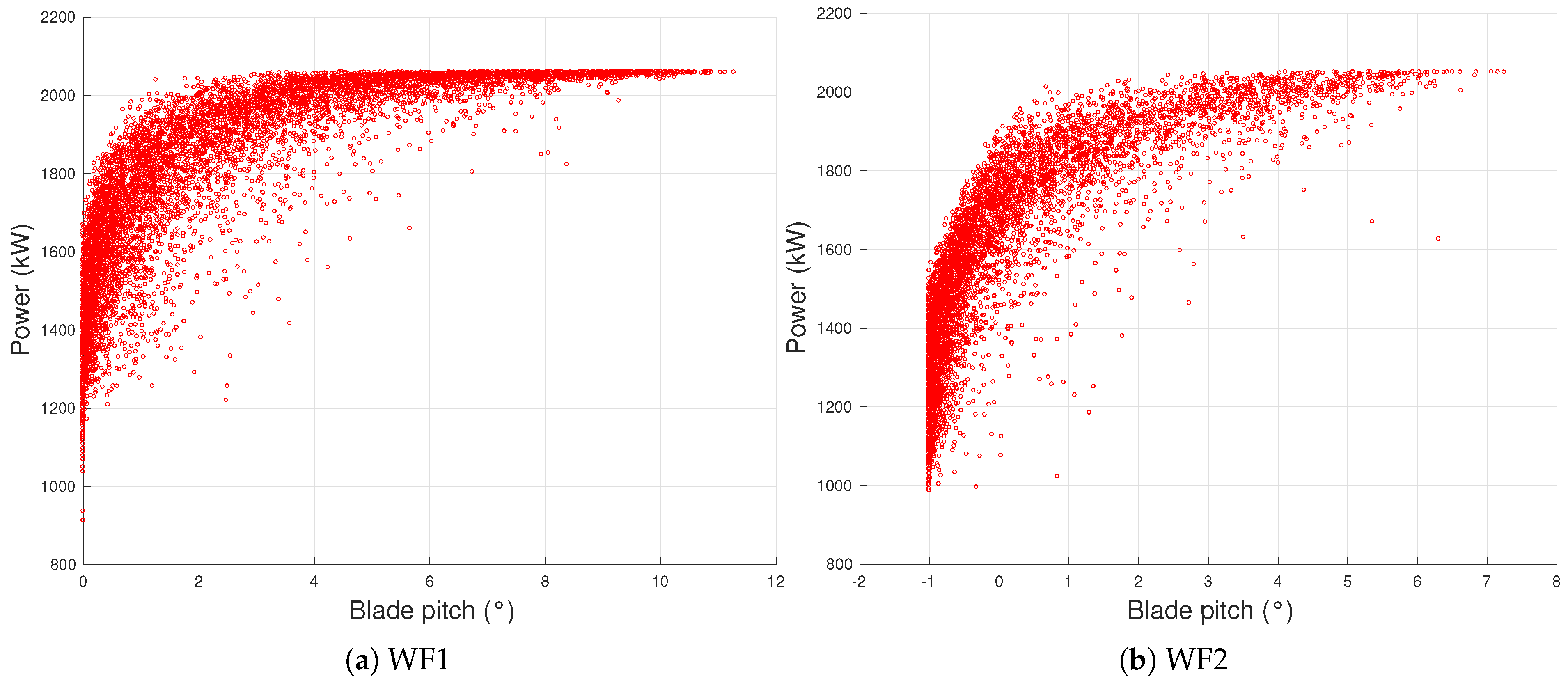 Electronics 10 00269 g005