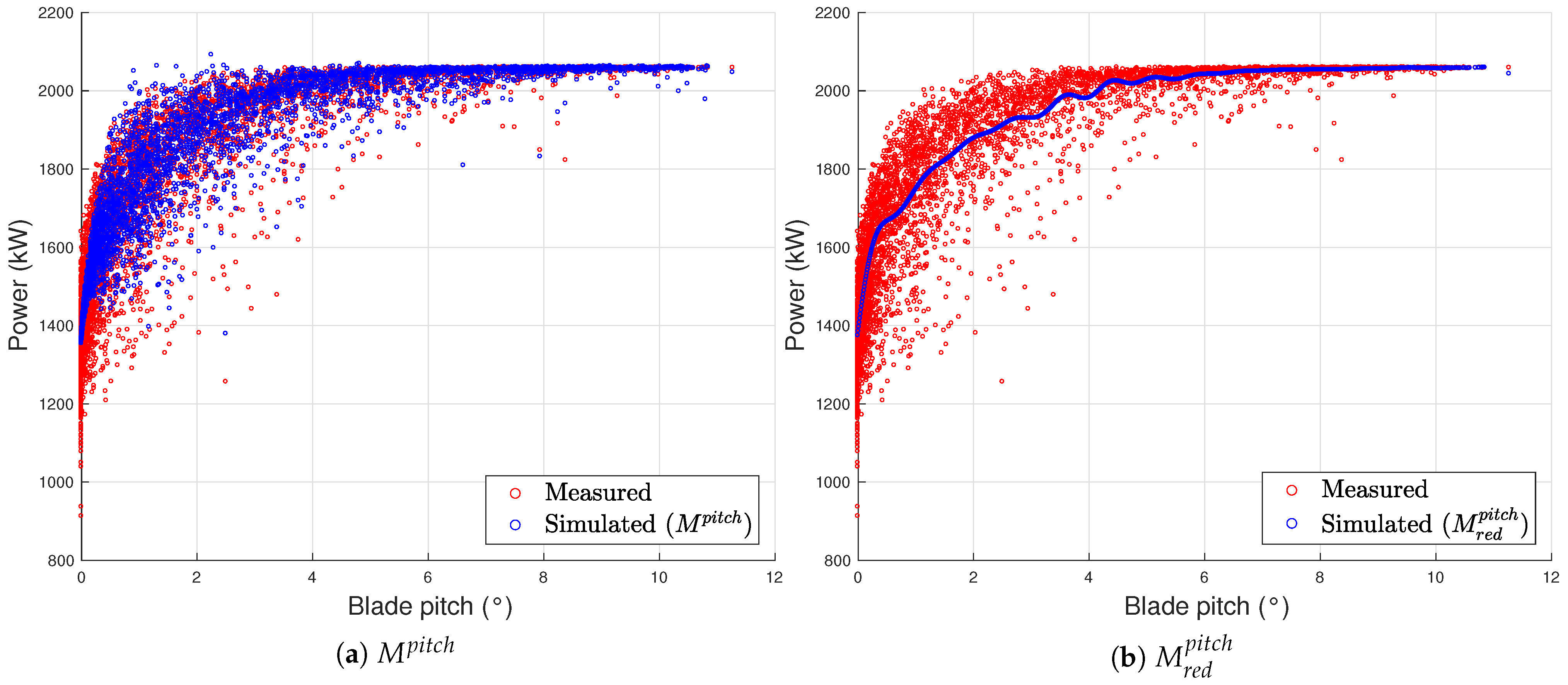 Electronics 10 00269 g008