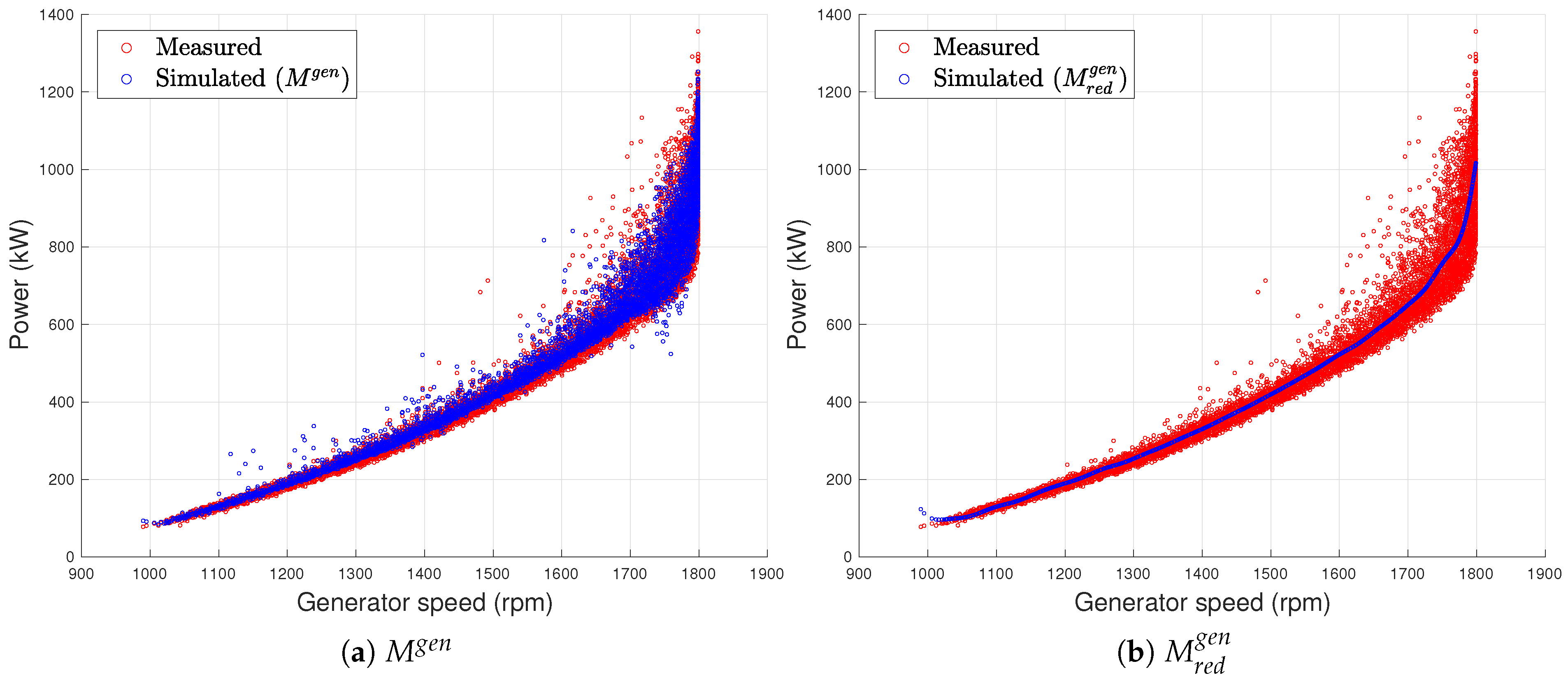 Electronics 10 00269 g009