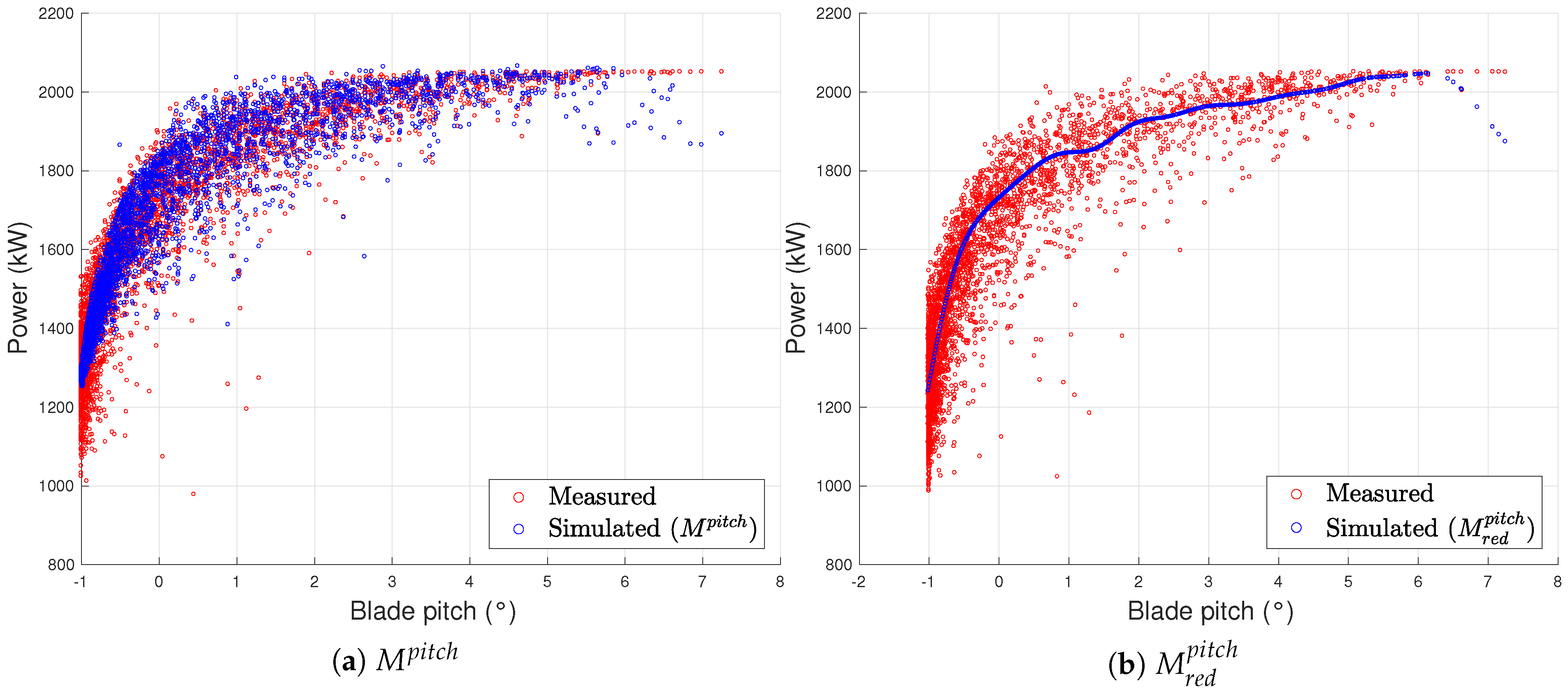 Electronics 10 00269 g011