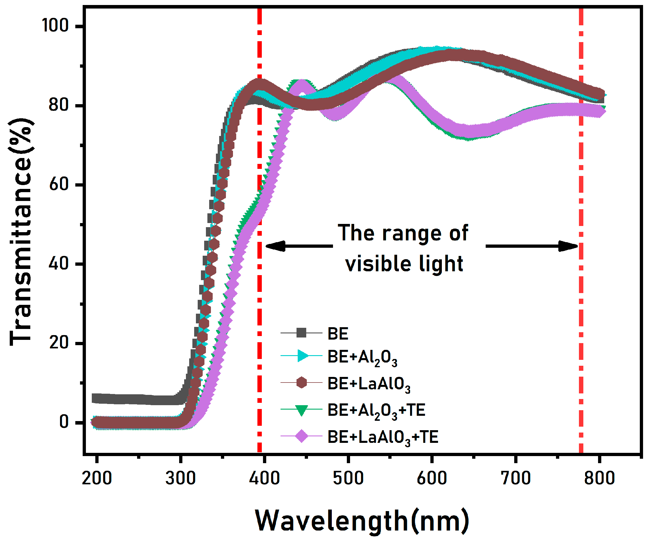 Electronics 10 00272 g003